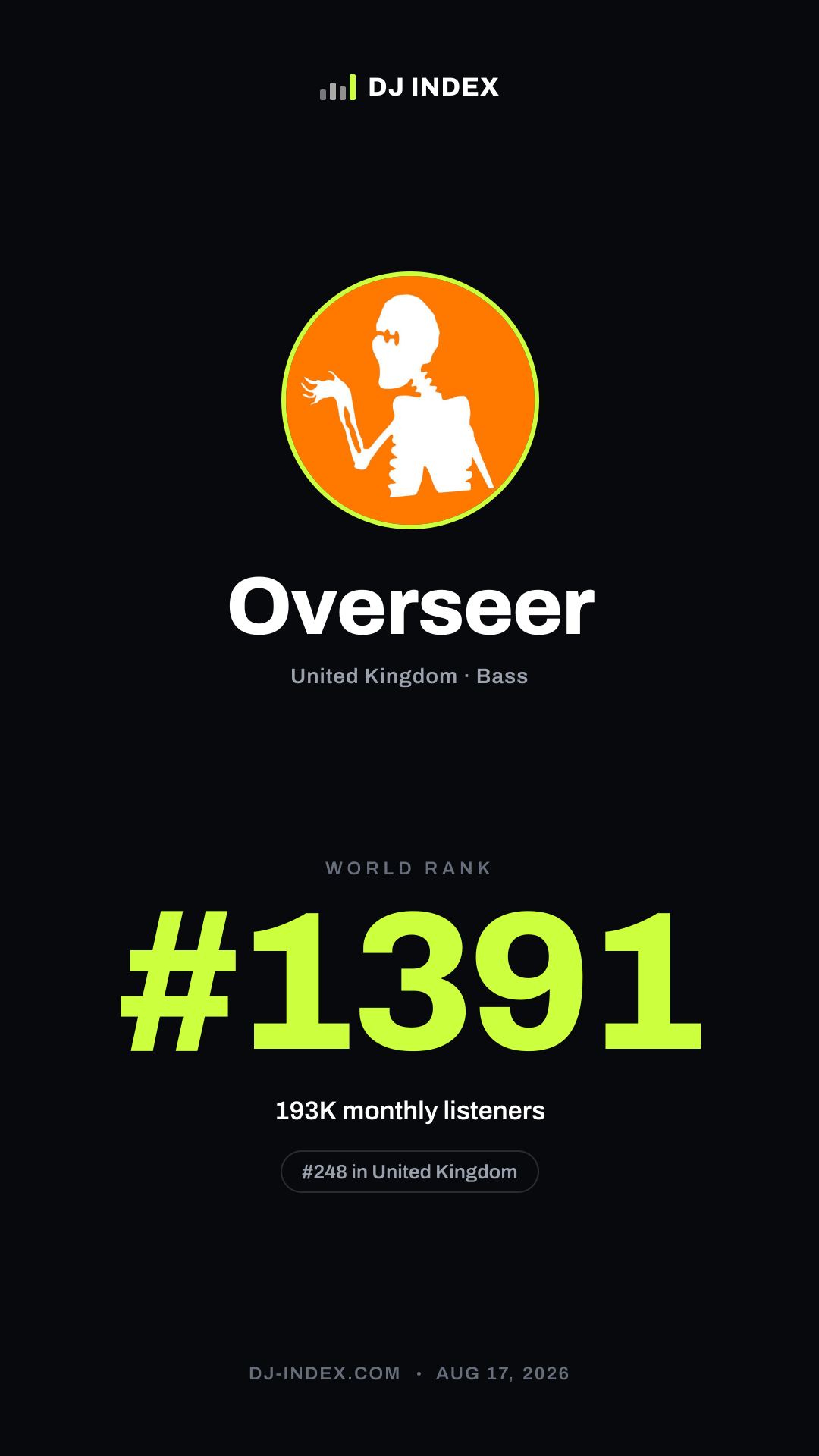 Overseer Story card preview