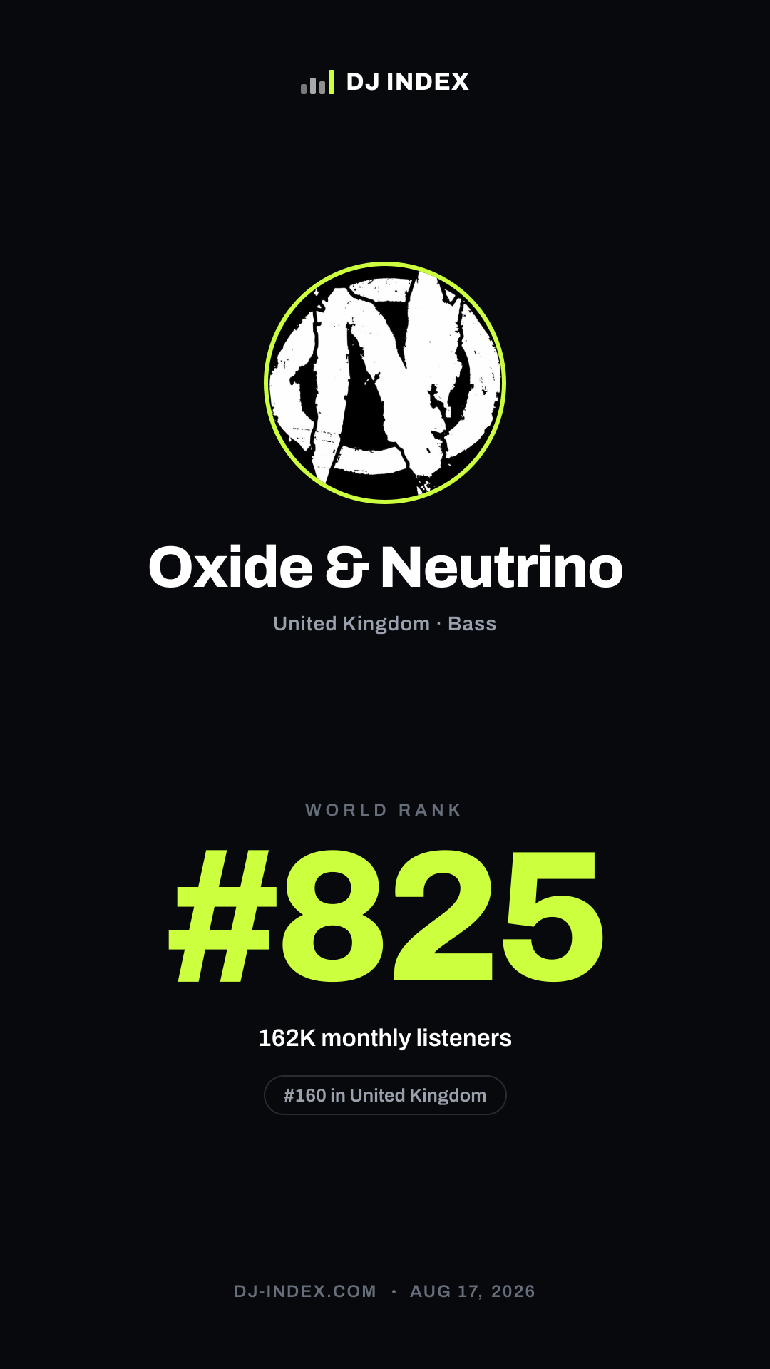 Oxide & Neutrino Story card preview