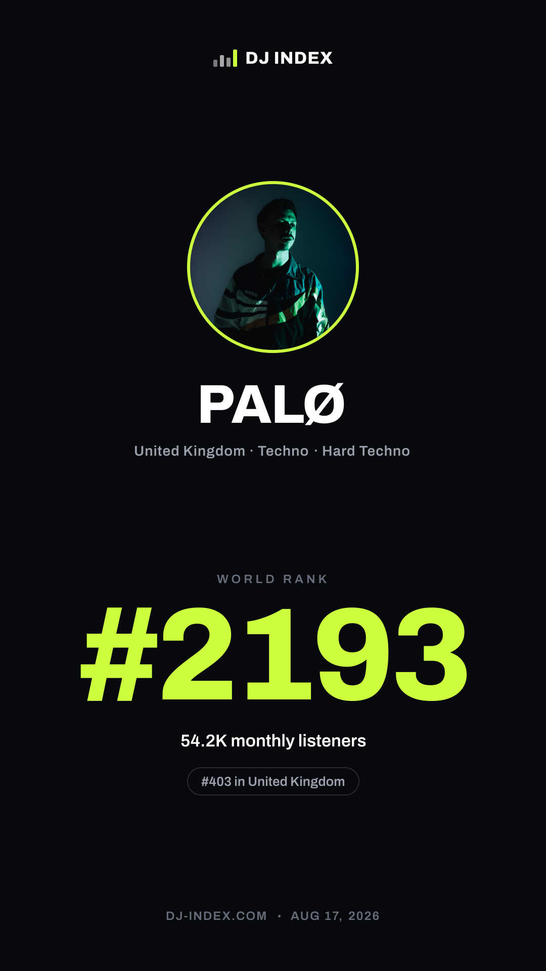 PALØ Story card preview