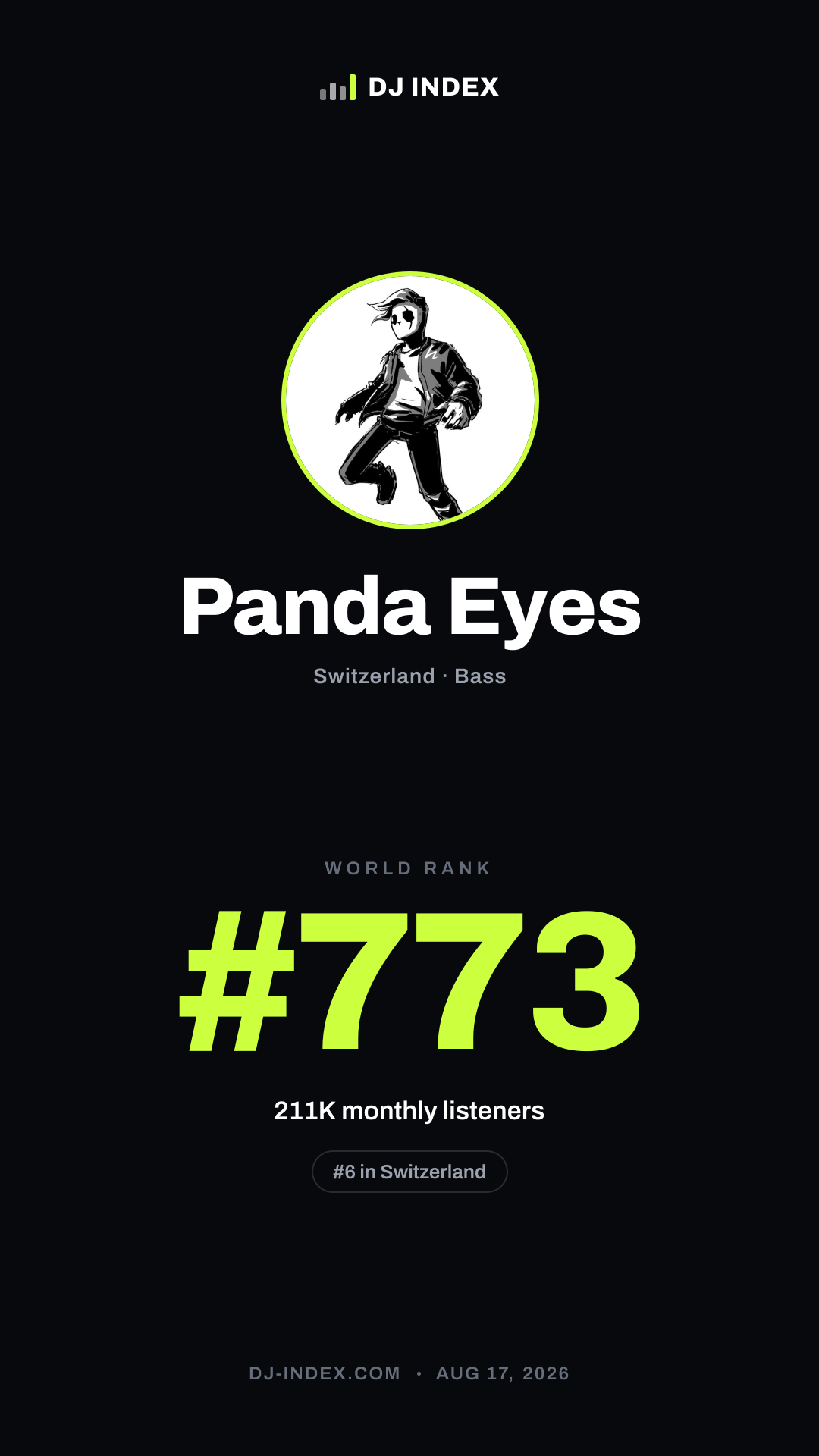 Panda Eyes Story card preview