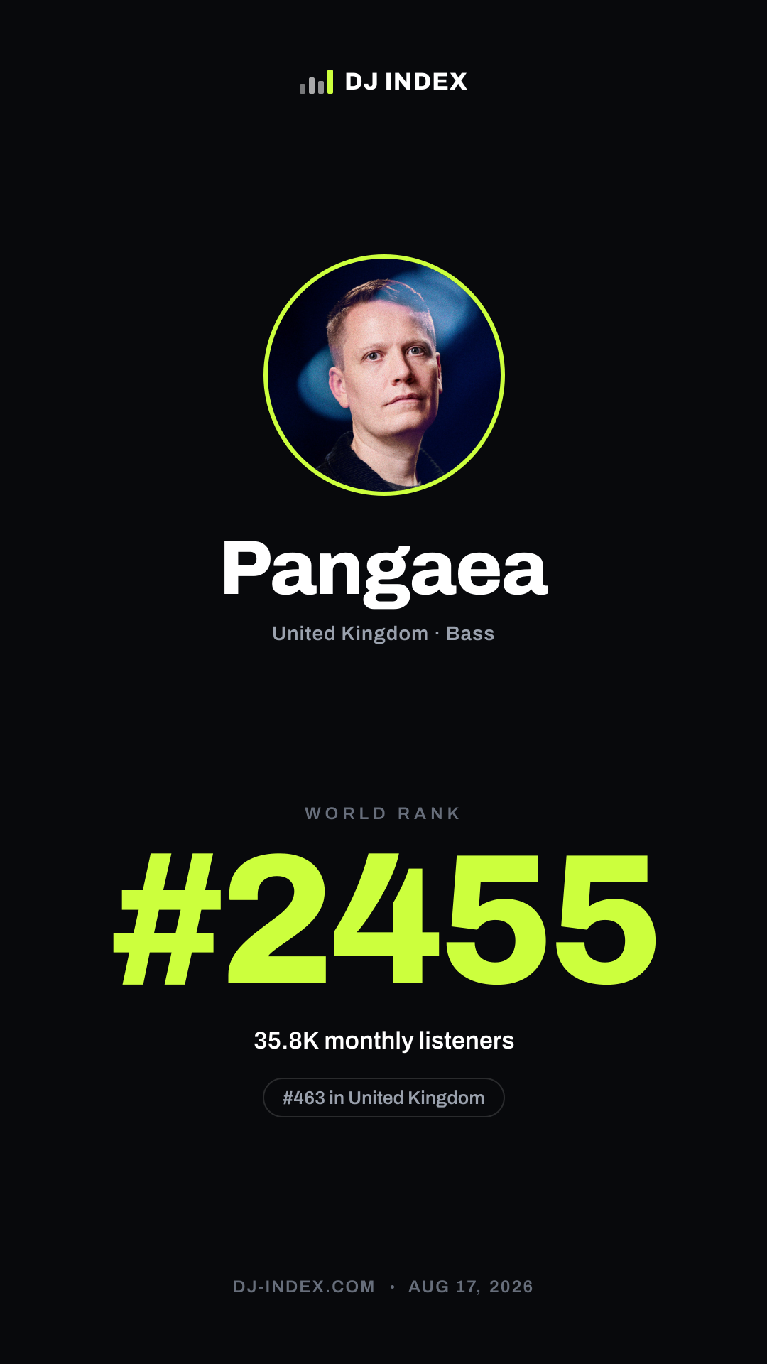 Pangaea Story card preview
