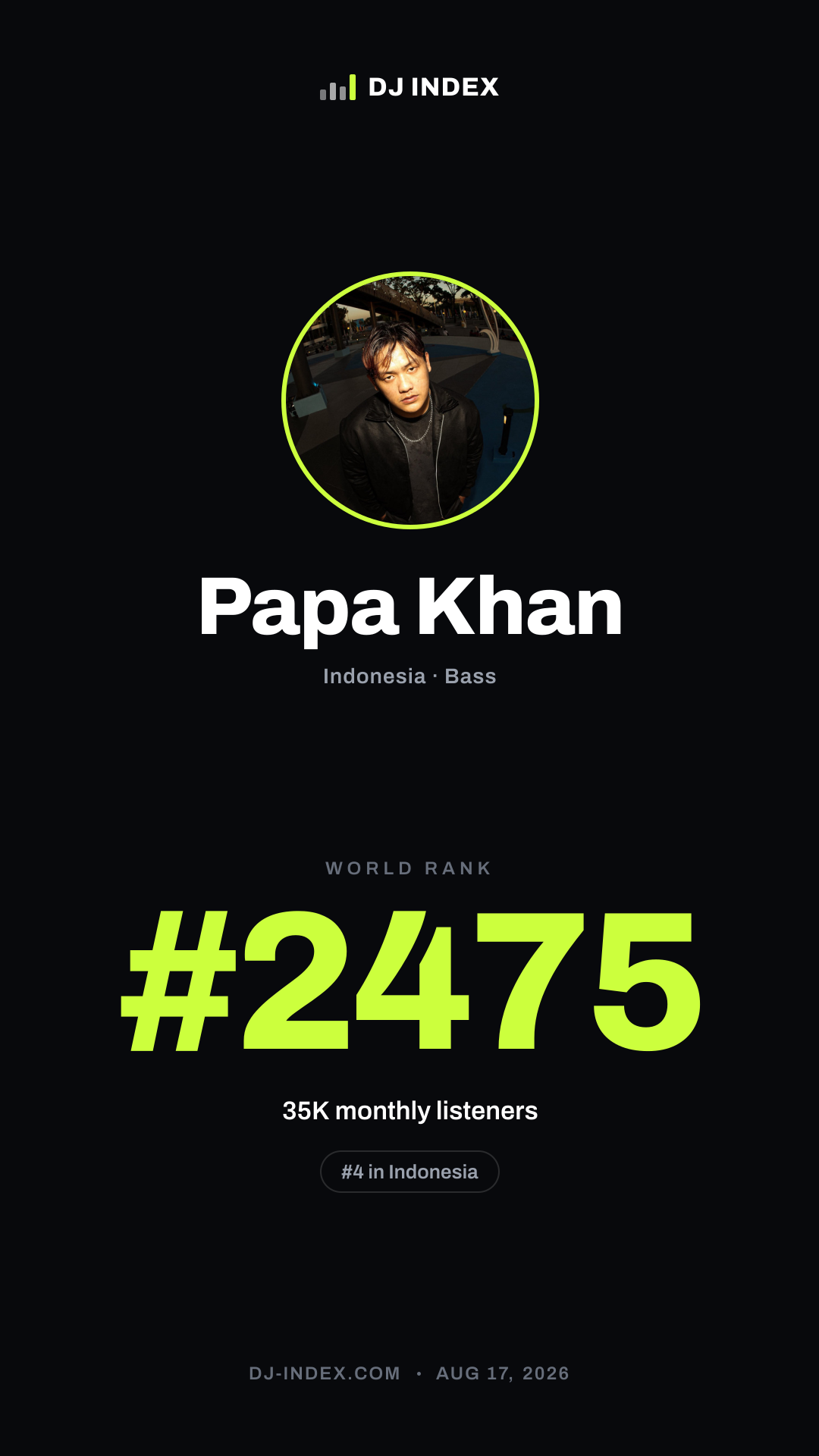 Papa Khan Story card preview