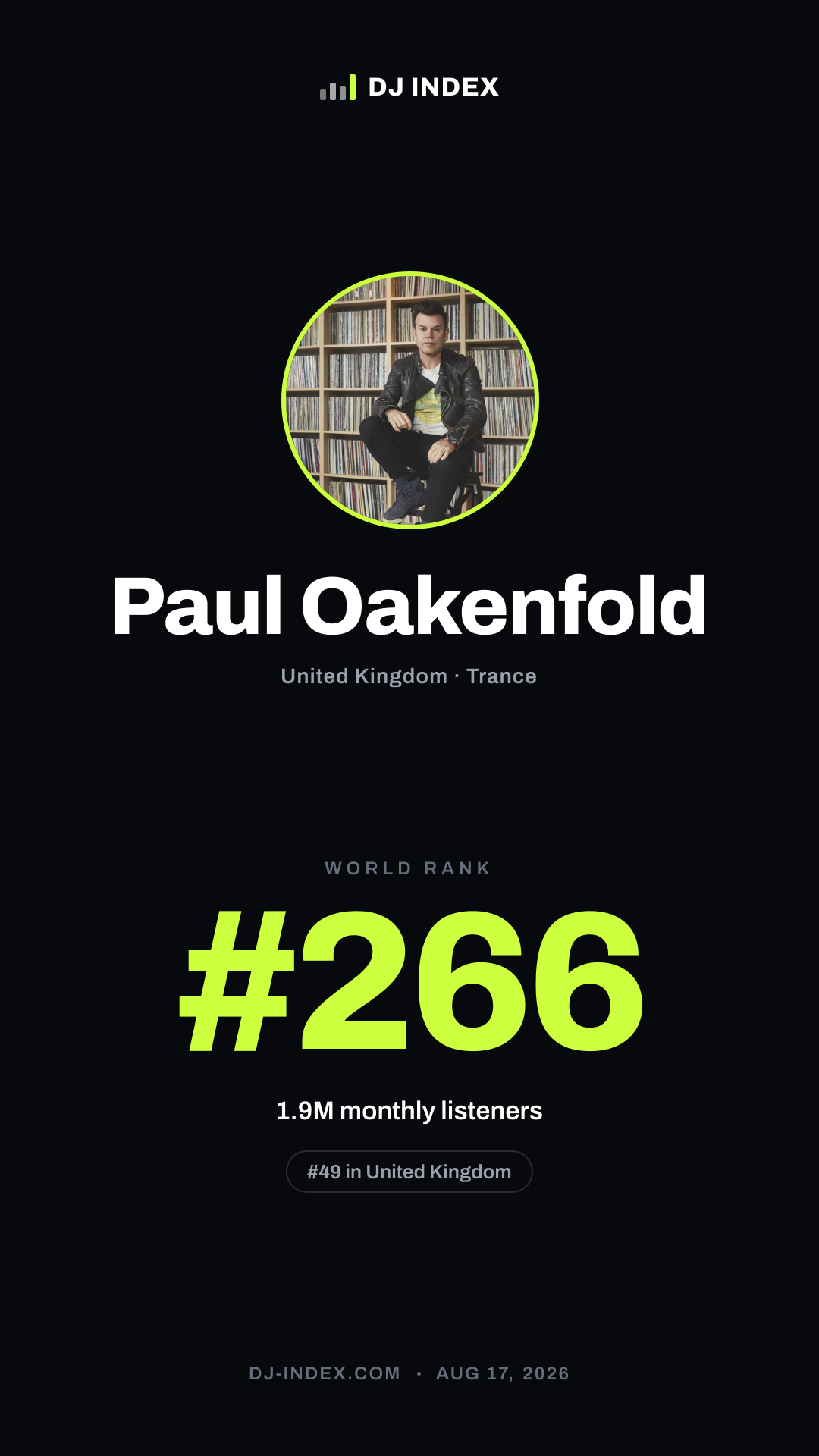 Paul Oakenfold Story card preview