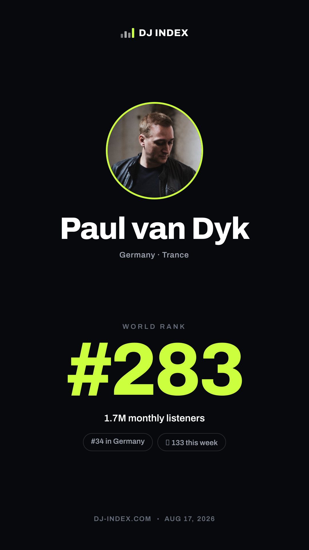 Paul van Dyk Story card preview
