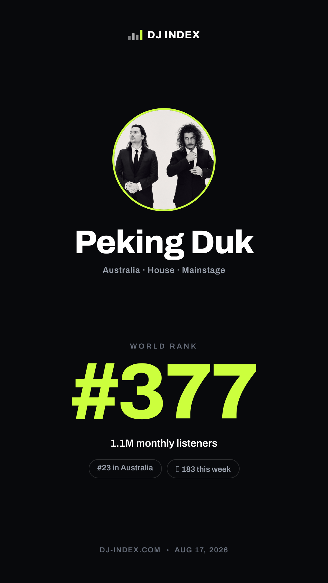 Peking Duk Story card preview