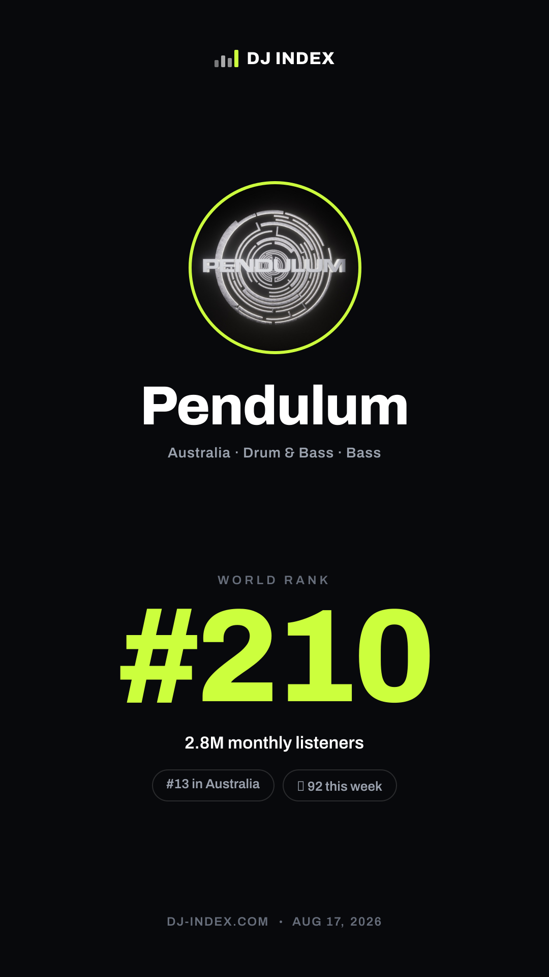 Pendulum Story card preview