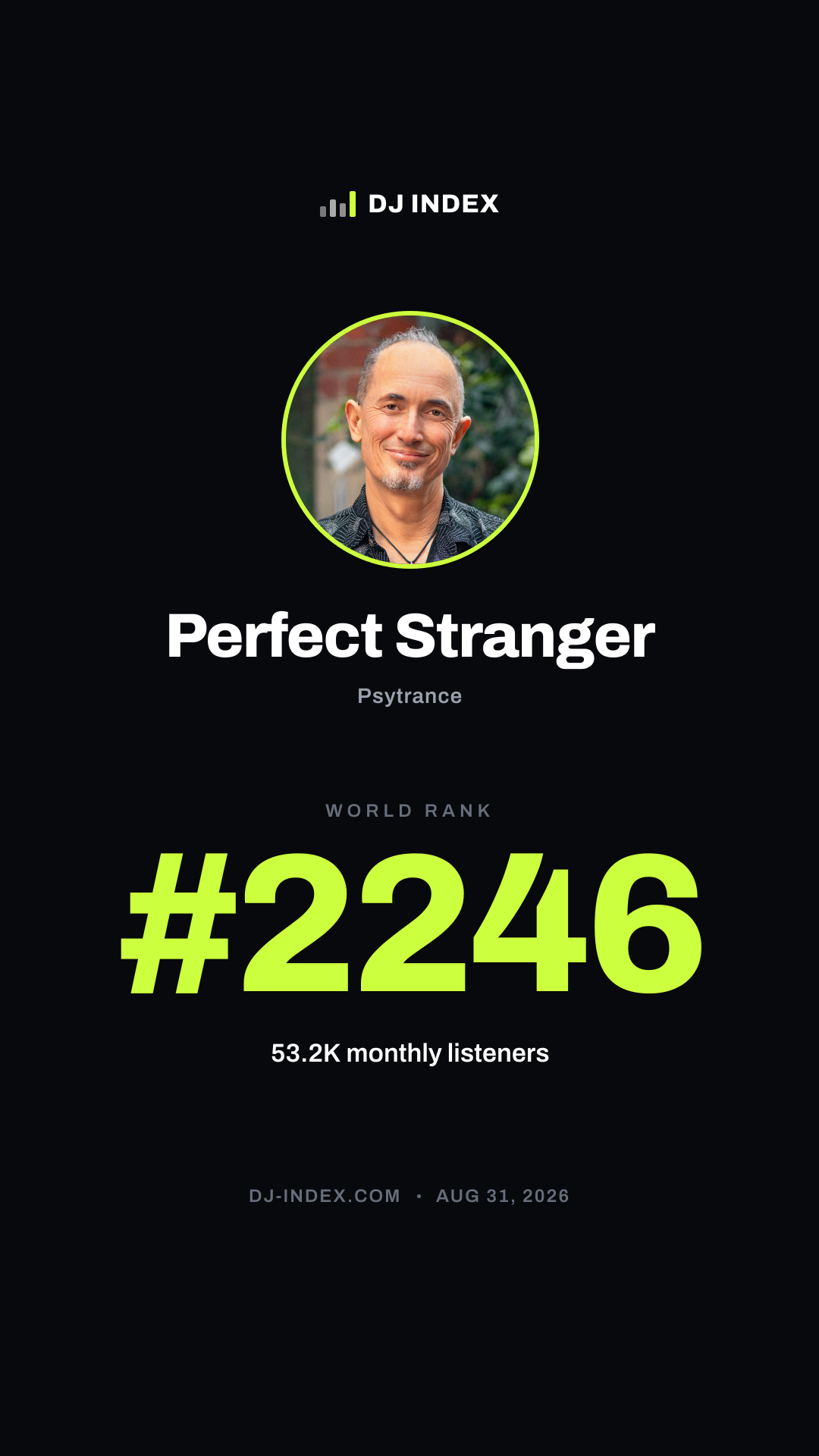 Perfect Stranger Story card preview