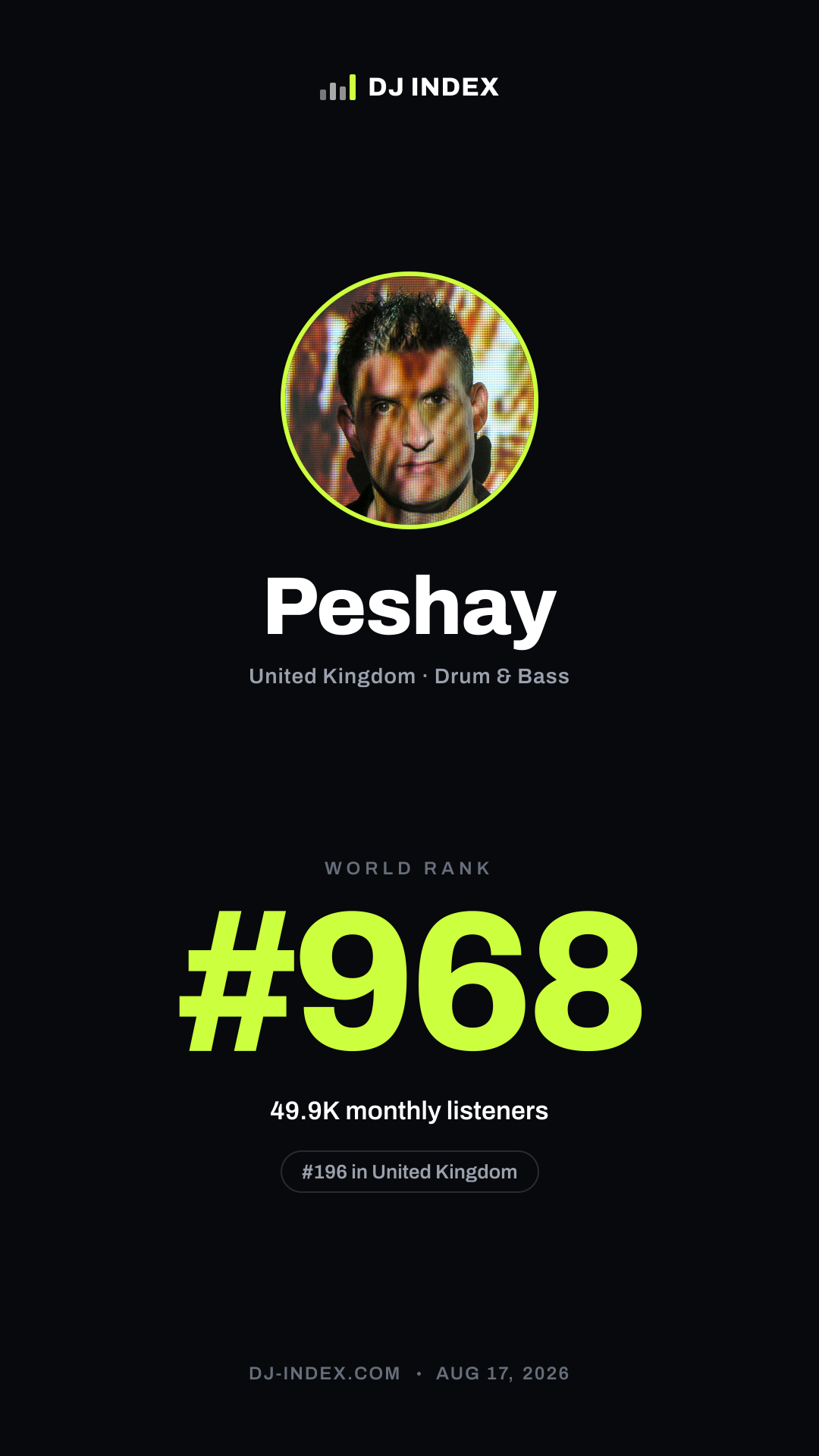 Peshay Story card preview