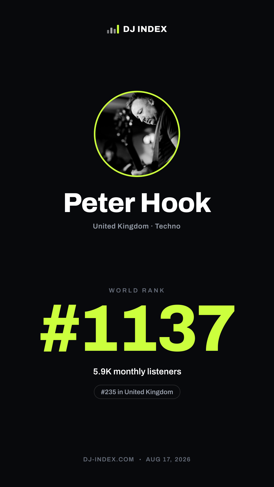 Peter Hook Story card preview