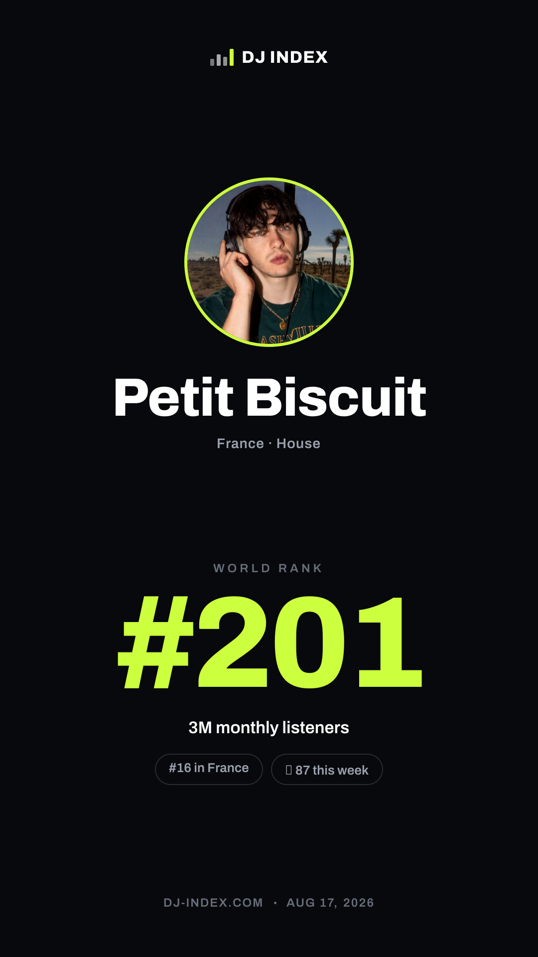 Petit Biscuit Story card preview
