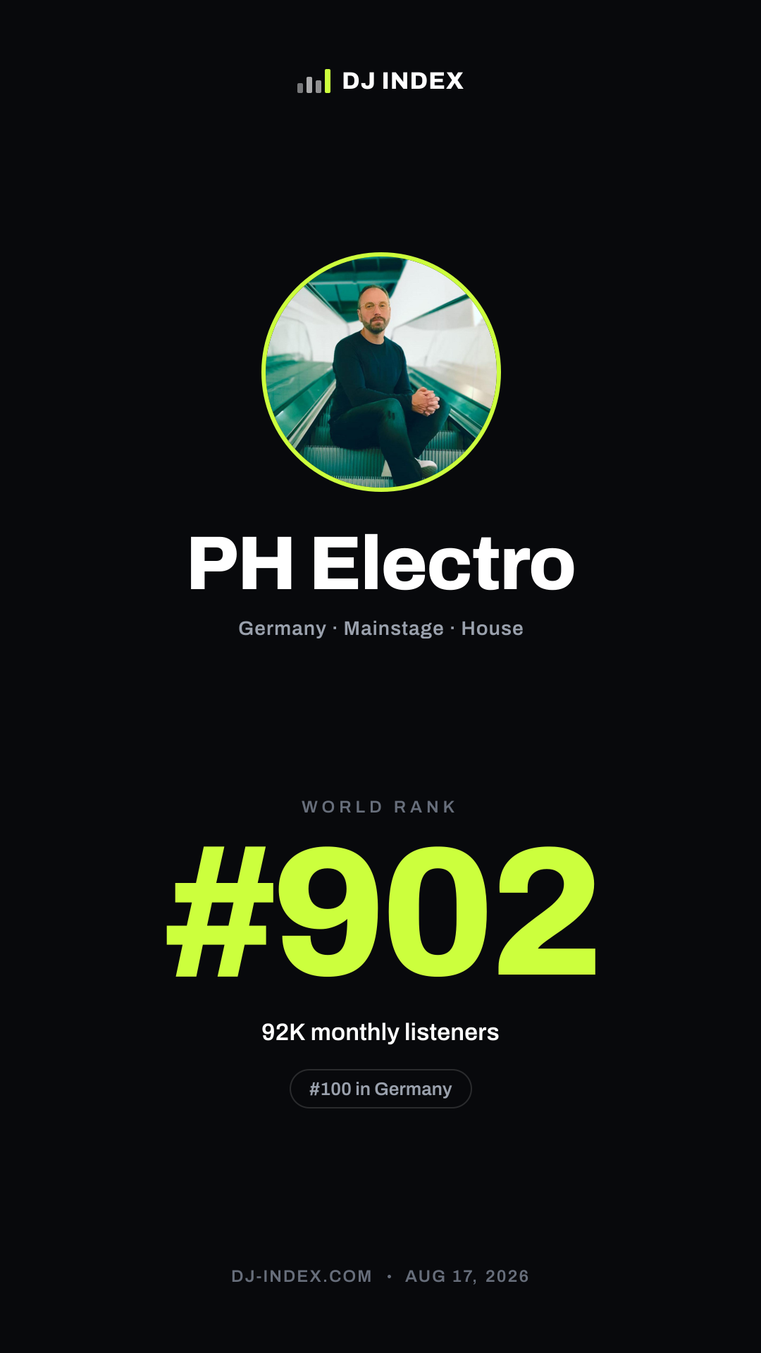 PH Electro Story card preview