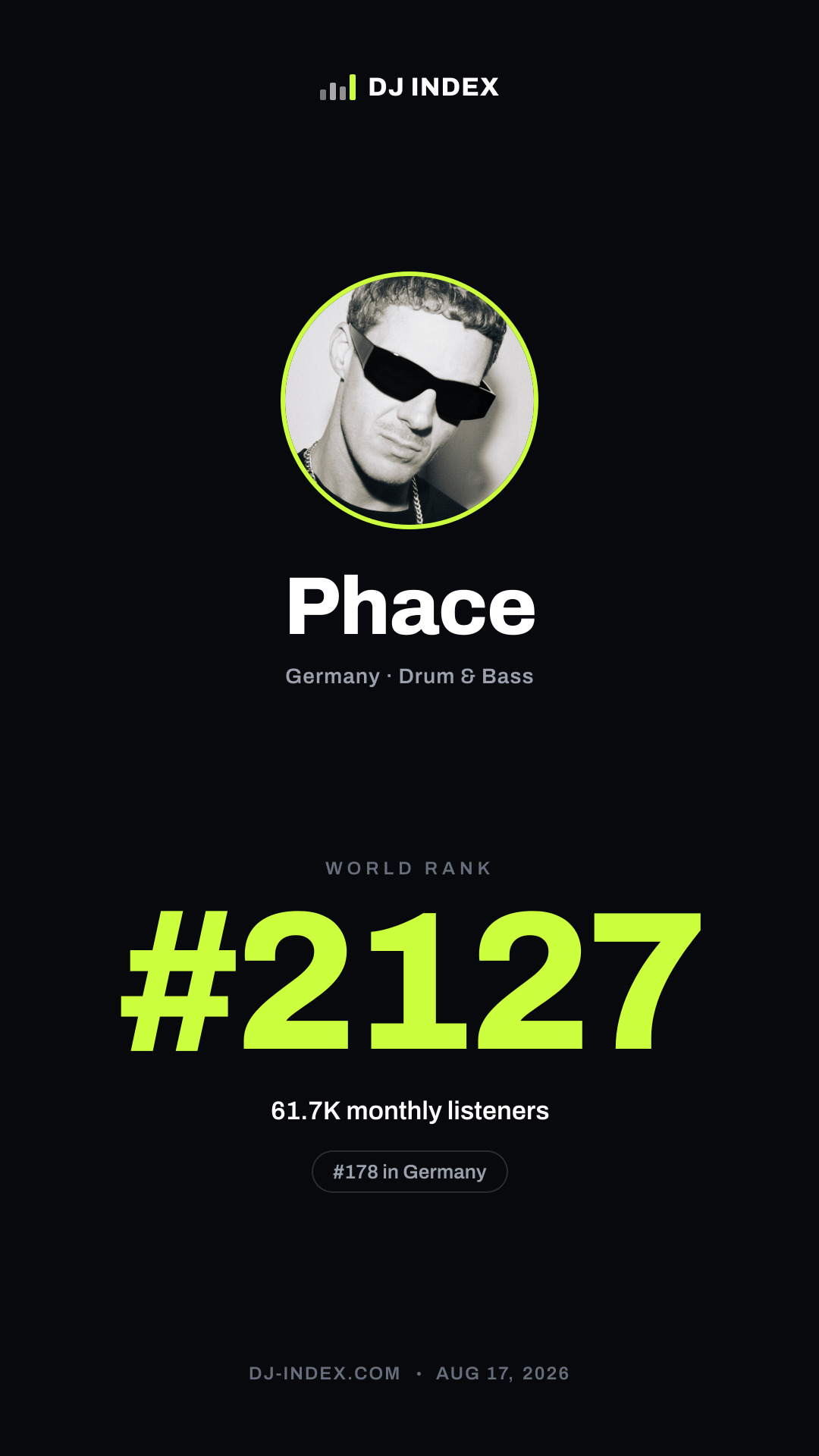 Phace Story card preview