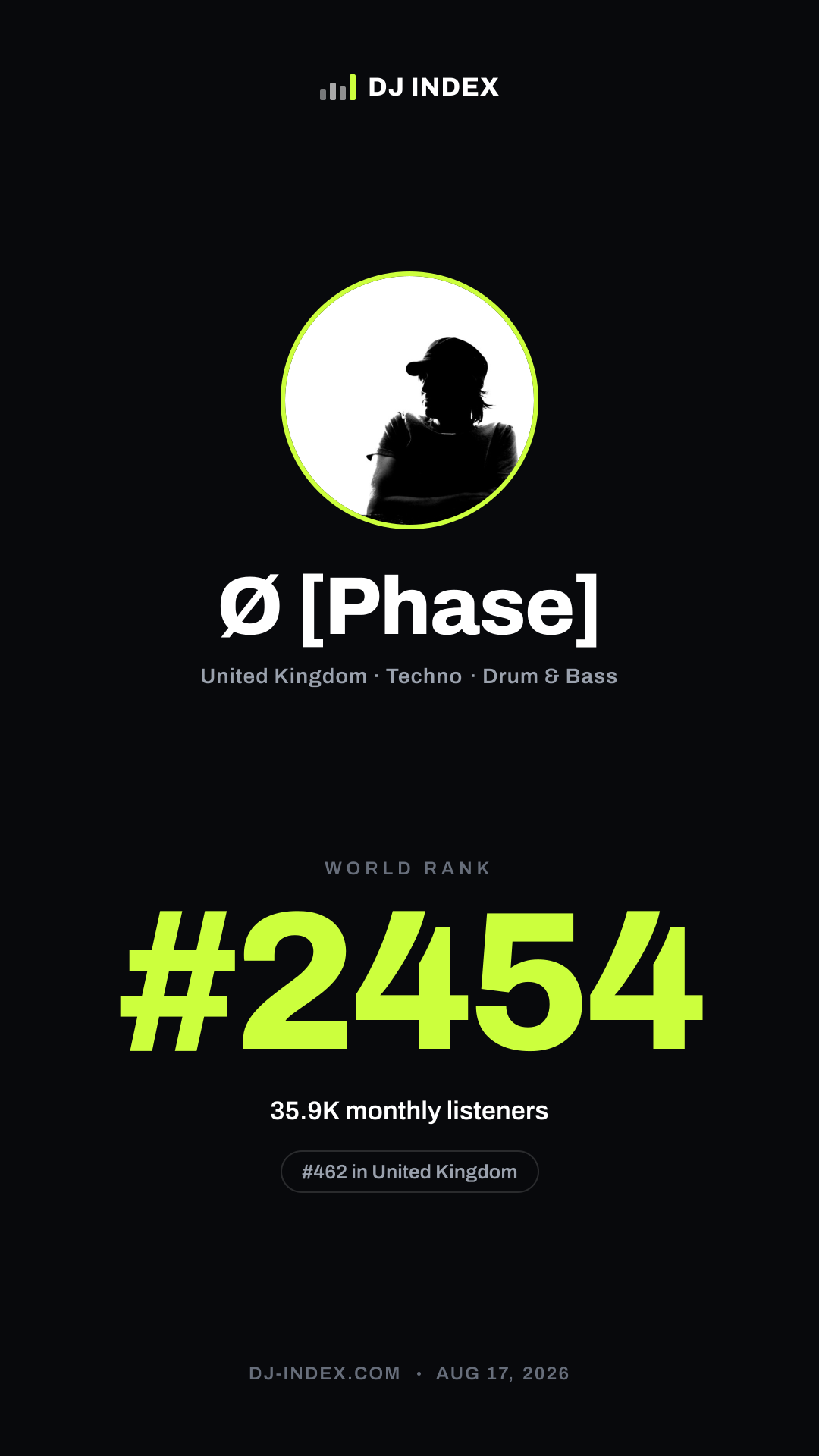 Ø [Phase] Story card preview