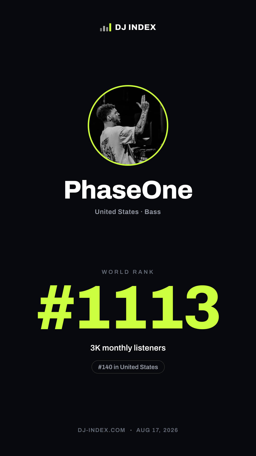 PhaseOne Story card preview