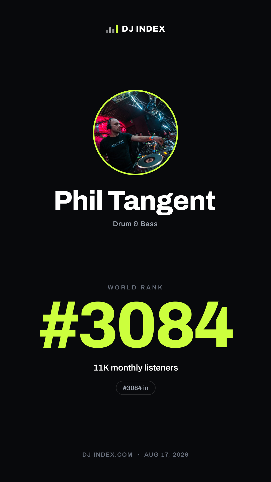 Phil Tangent Story card preview