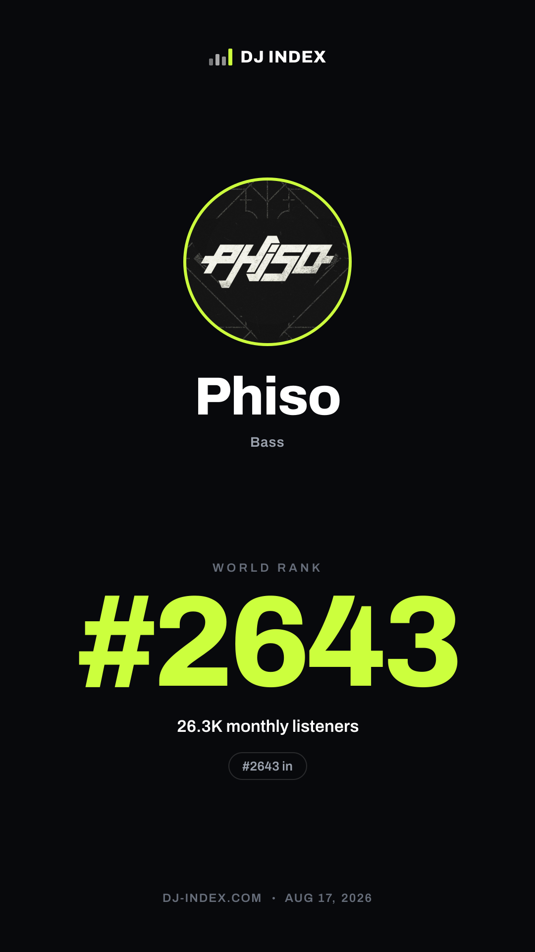 Phiso Story card preview