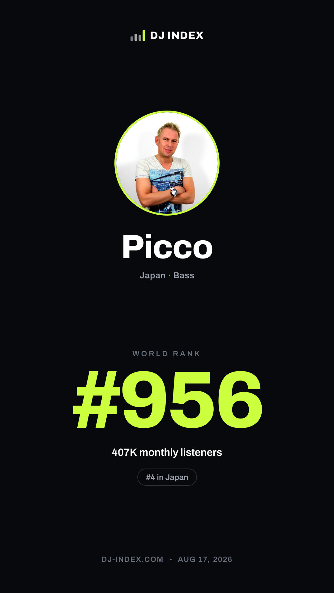 Picco Story card preview