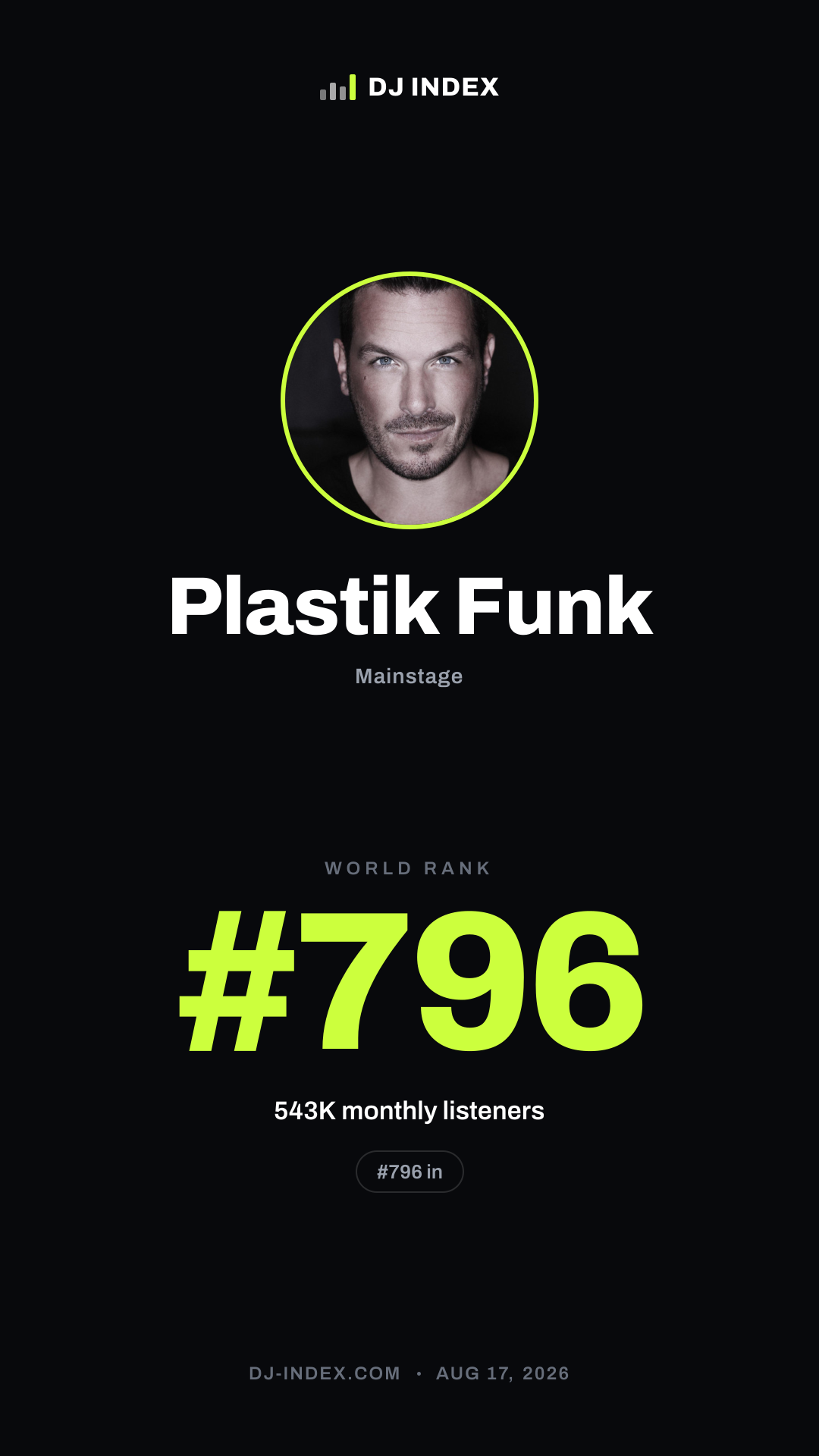 Plastik Funk Story card preview
