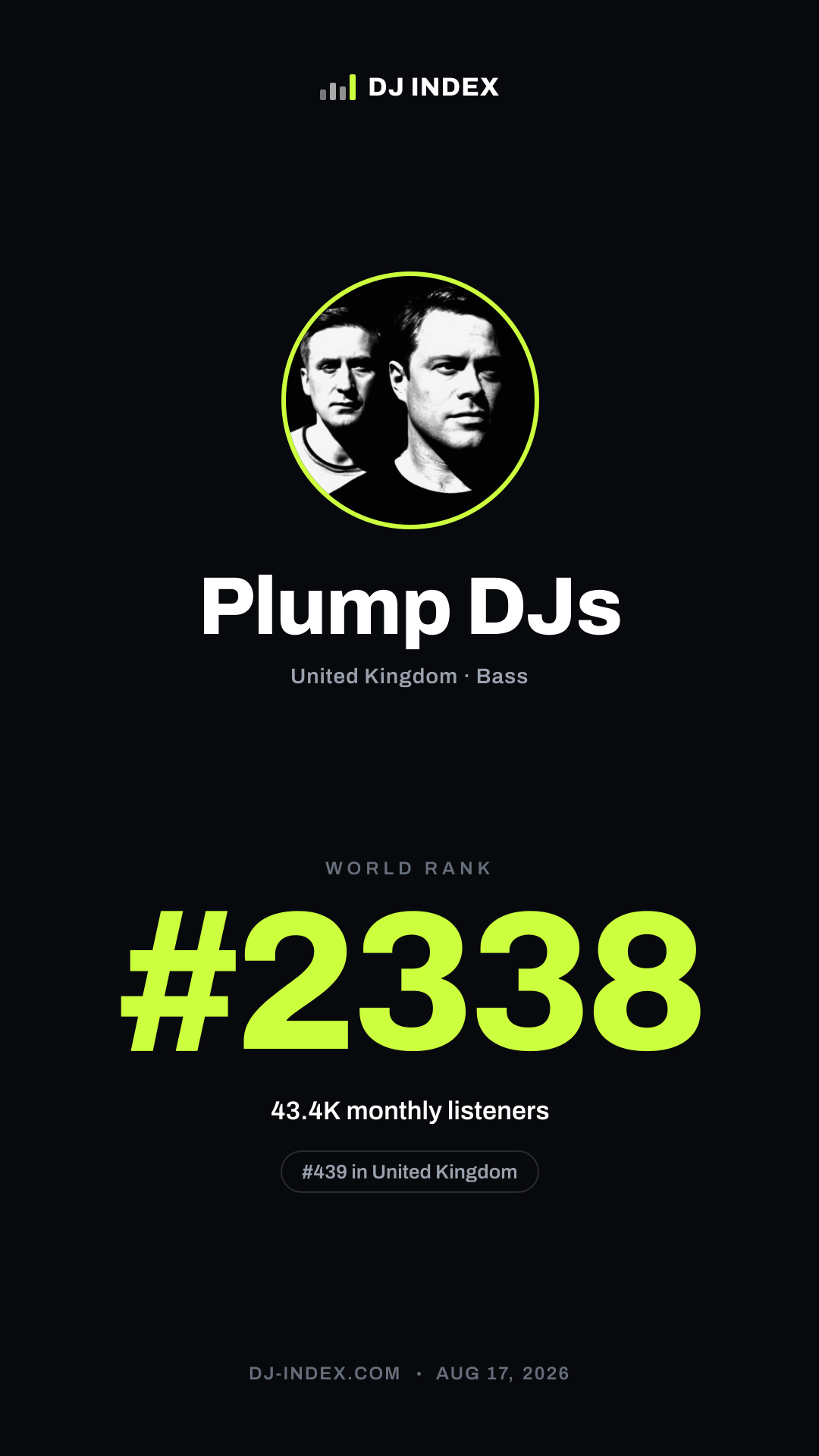 Plump DJs Story card preview