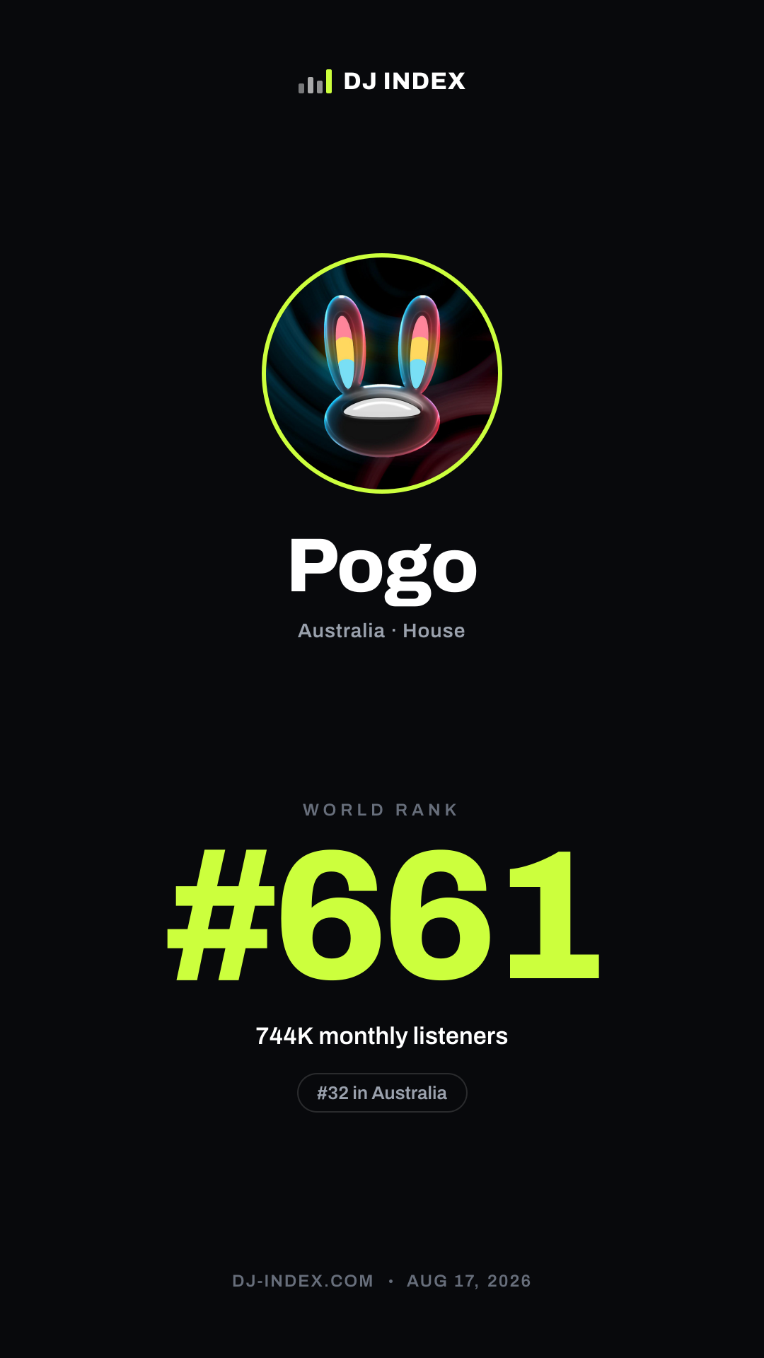 Pogo Story card preview