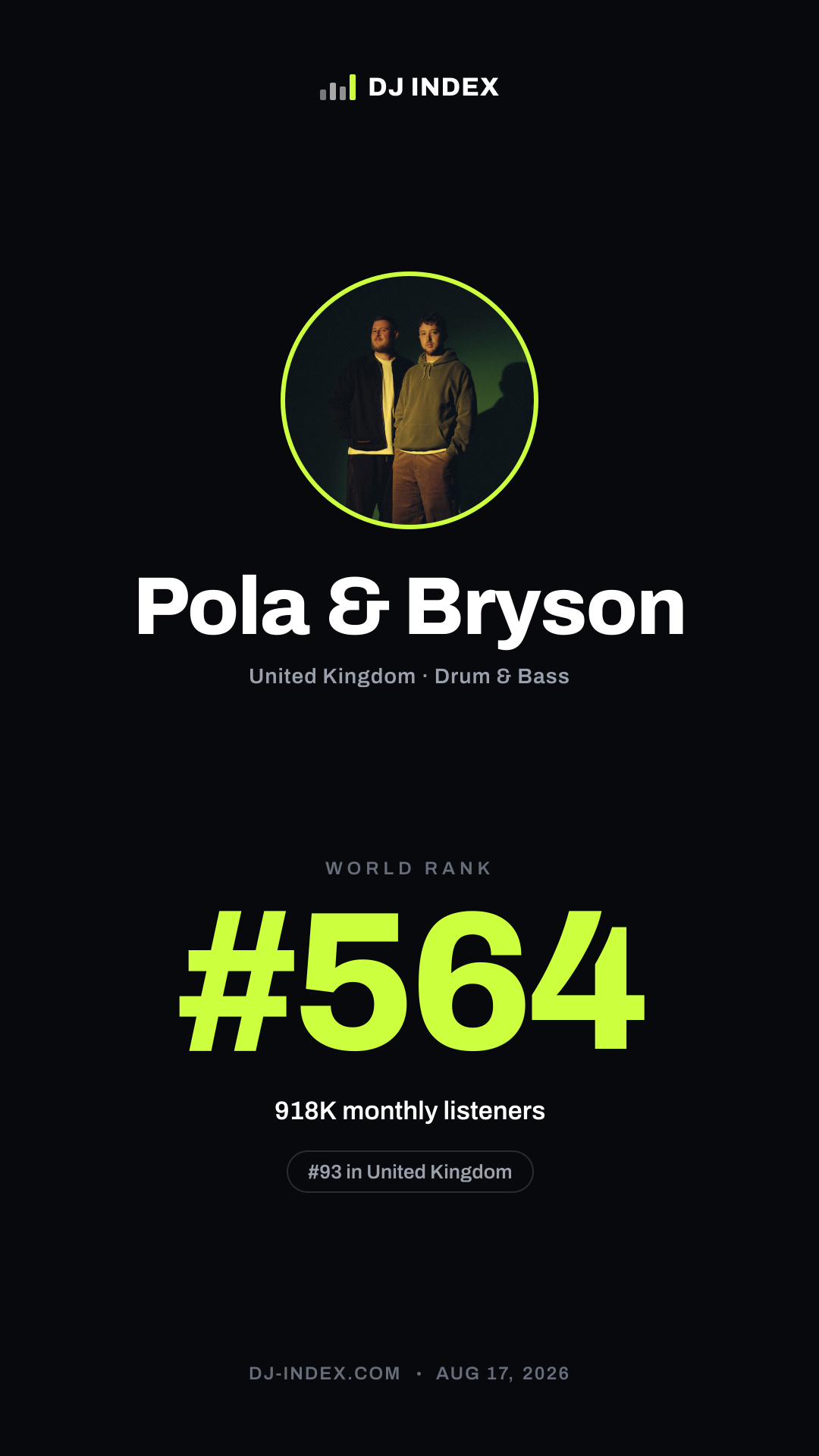 Pola & Bryson Story card preview