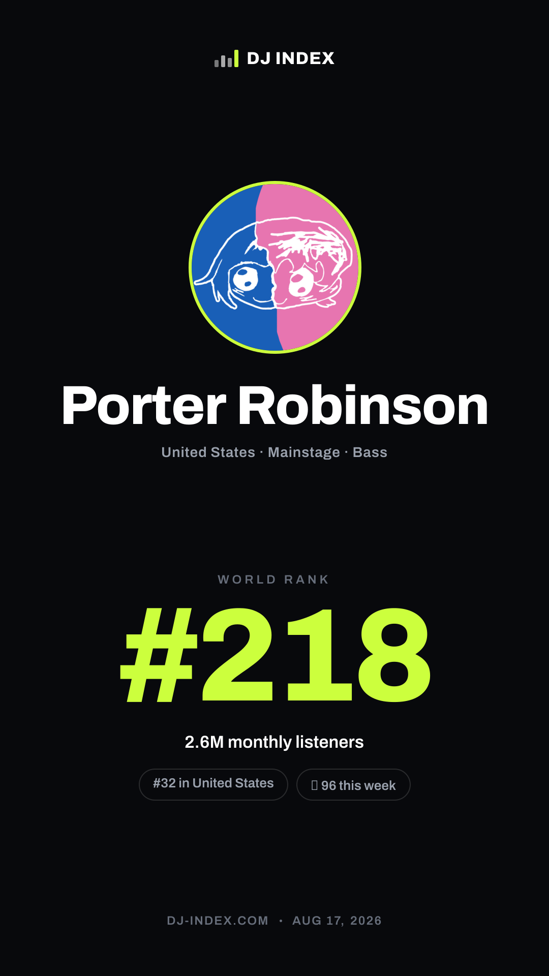 Porter Robinson Story card preview
