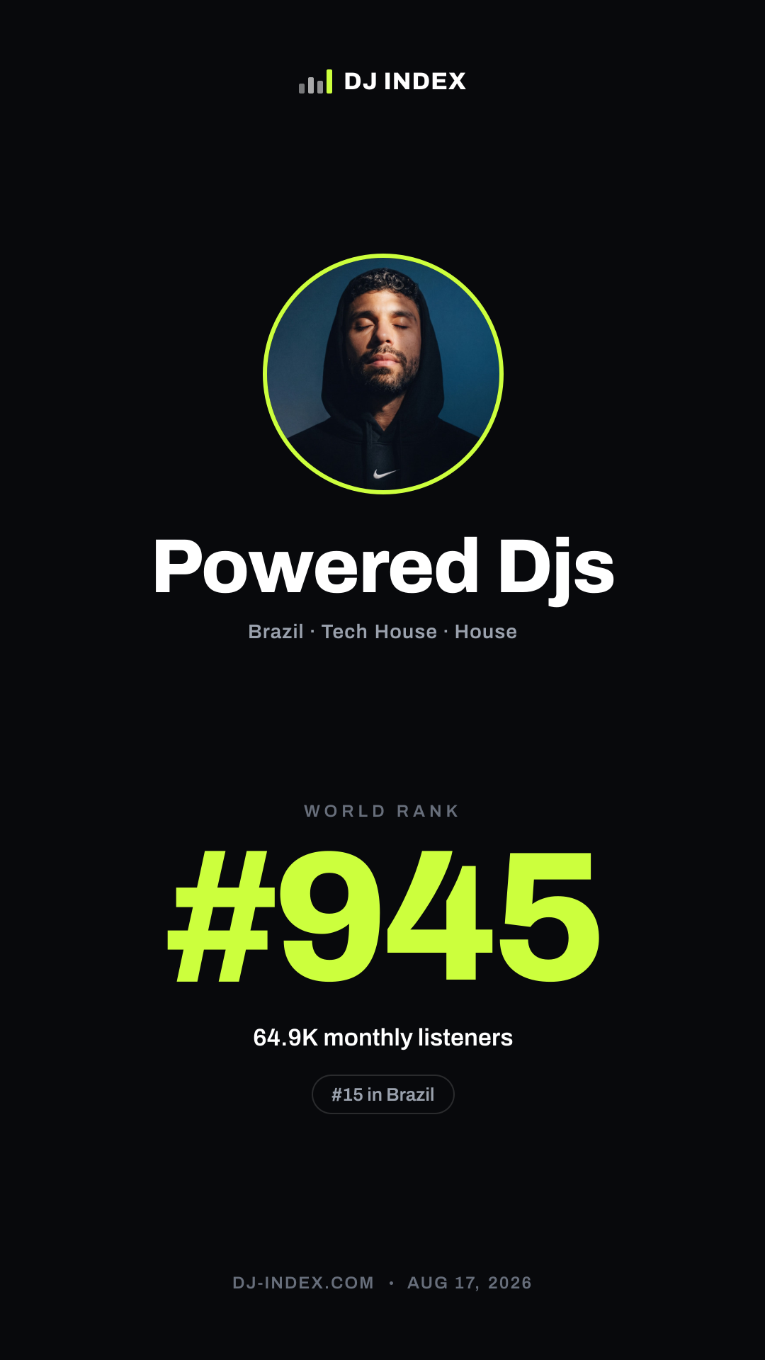 Powered Djs Story card preview