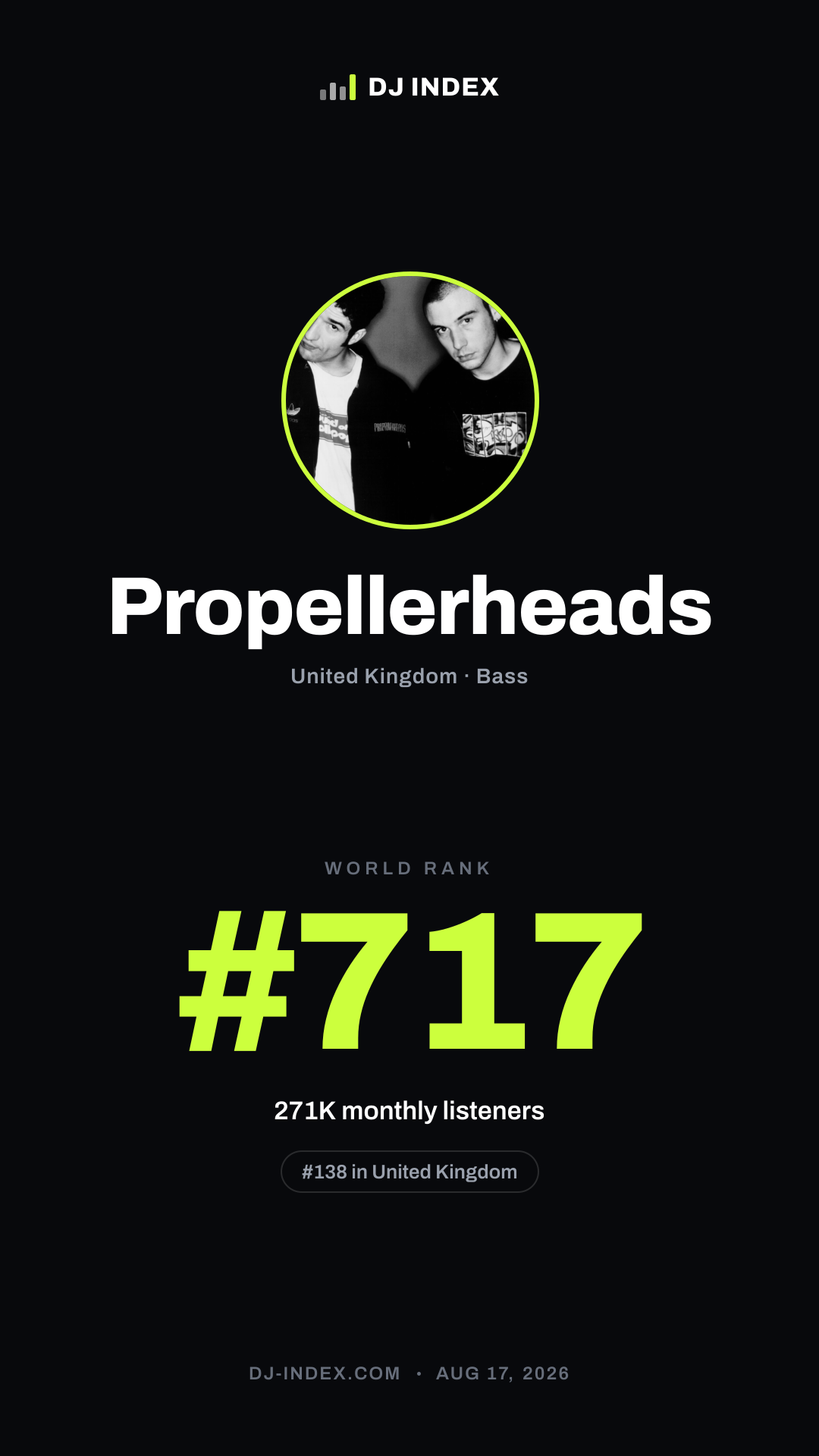 Propellerheads Story card preview