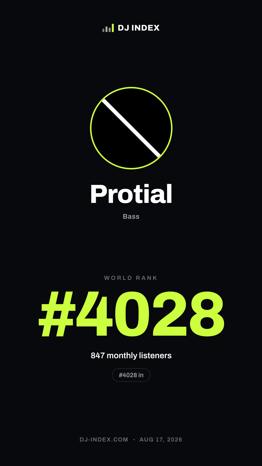 Protial Story card preview