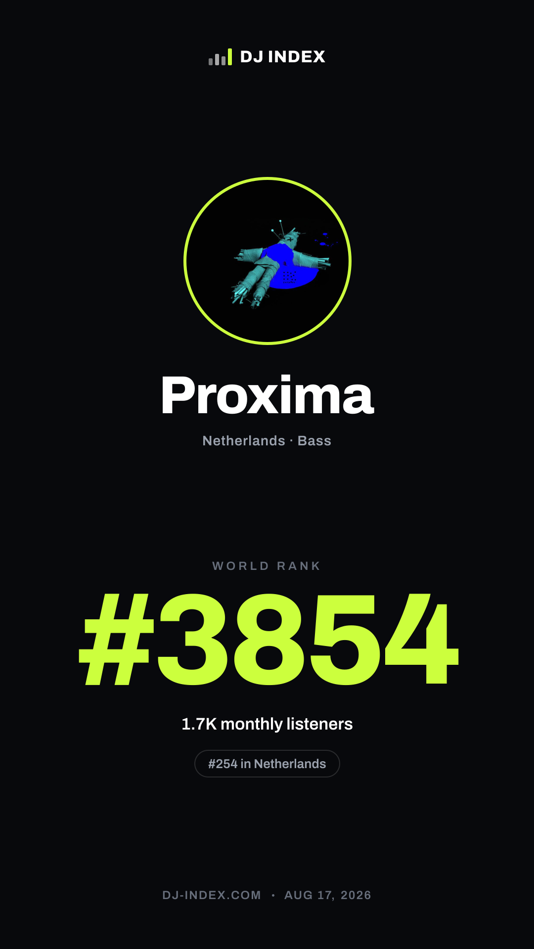 Proxima Story card preview