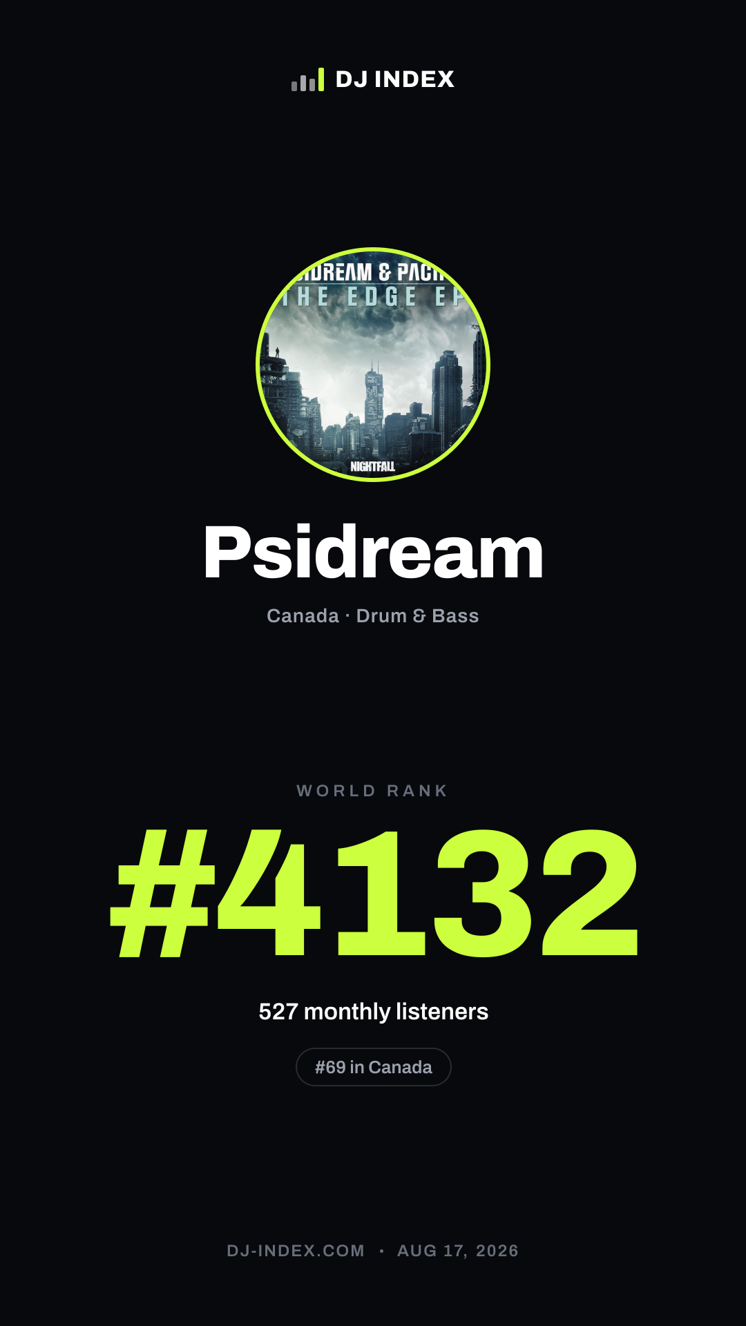 Psidream Story card preview
