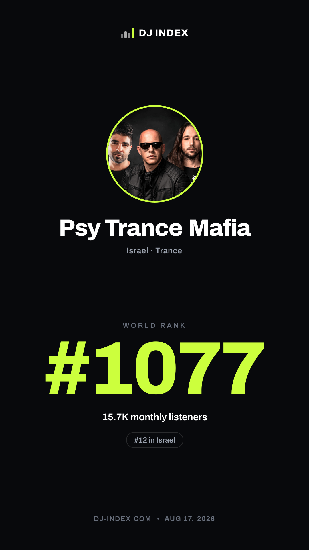Psy Trance Mafia Story card preview