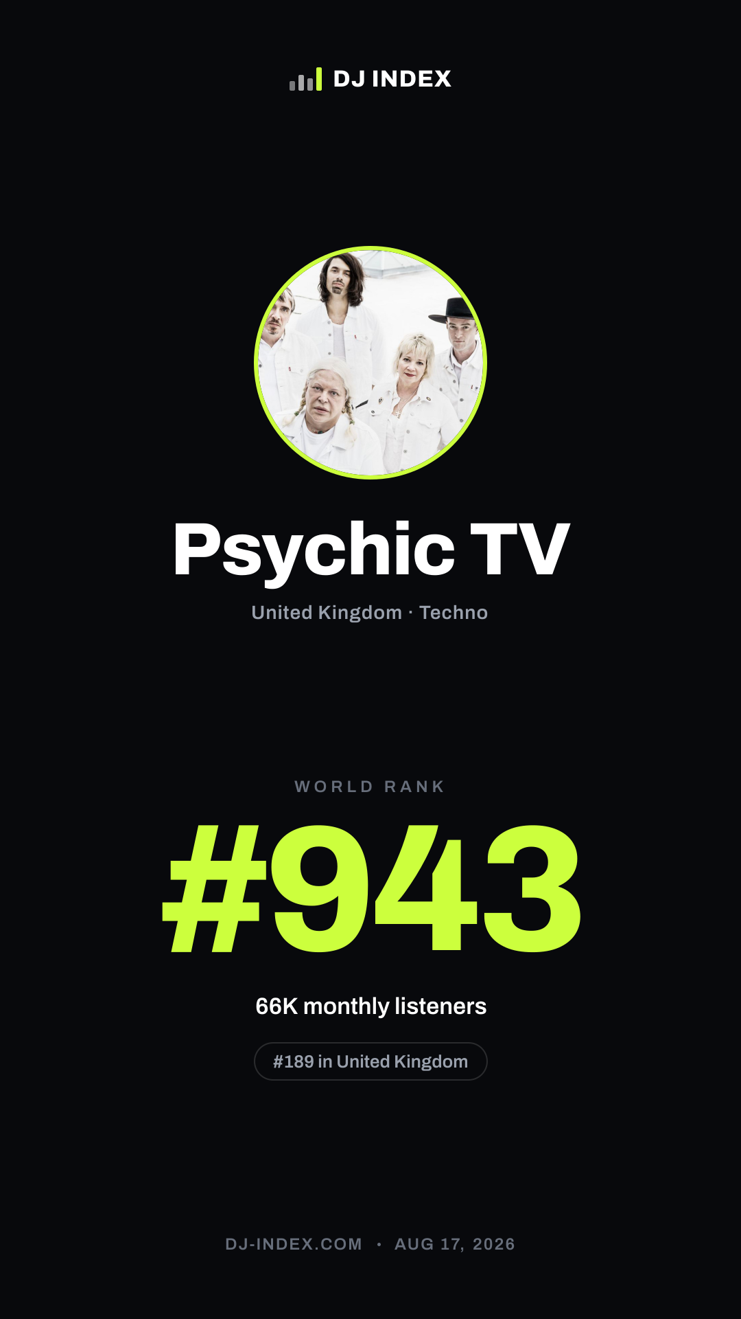 Psychic TV Story card preview