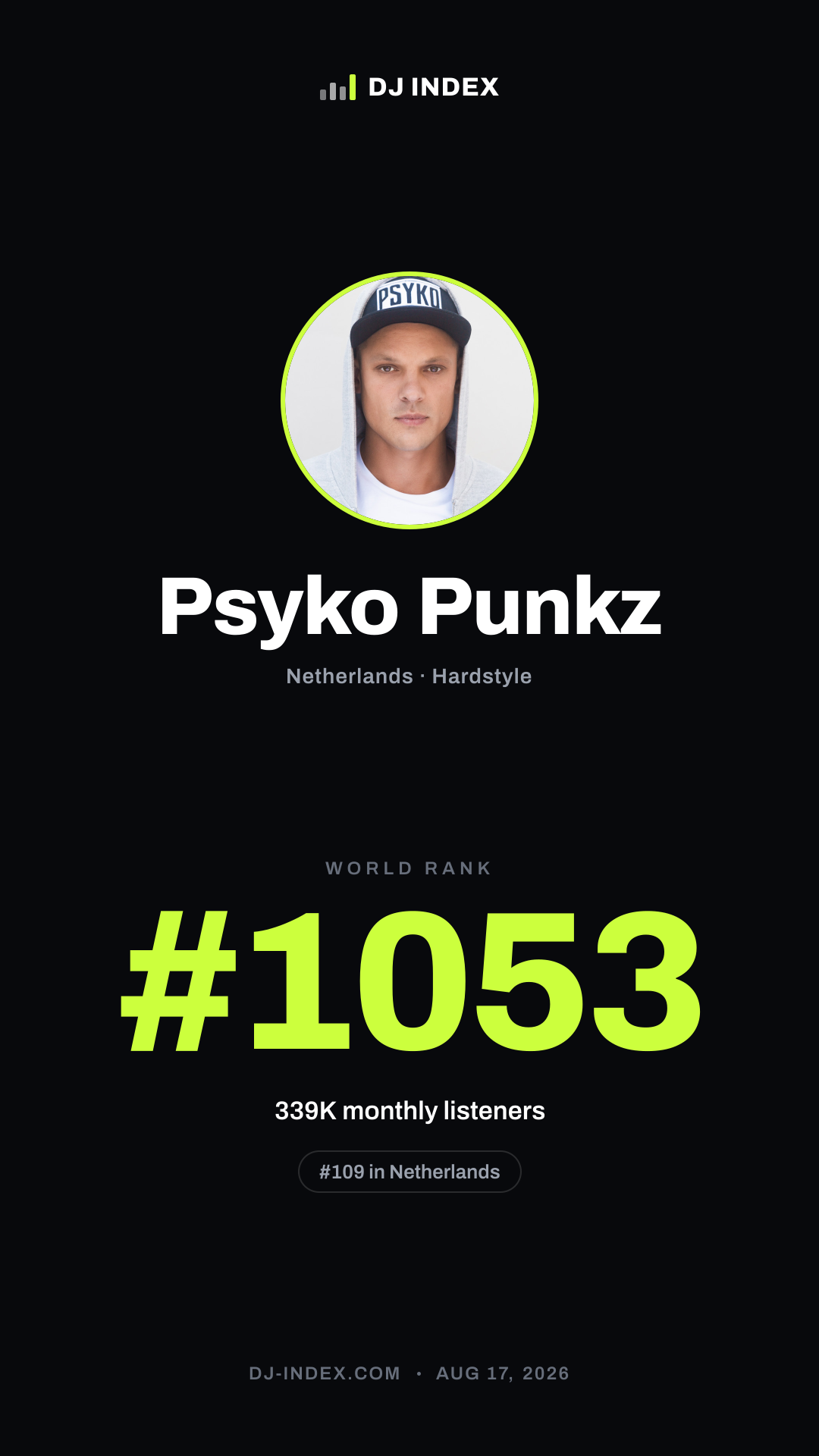 Psyko Punkz Story card preview