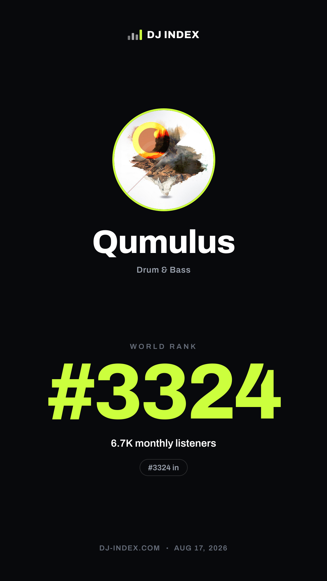 Qumulus Story card preview