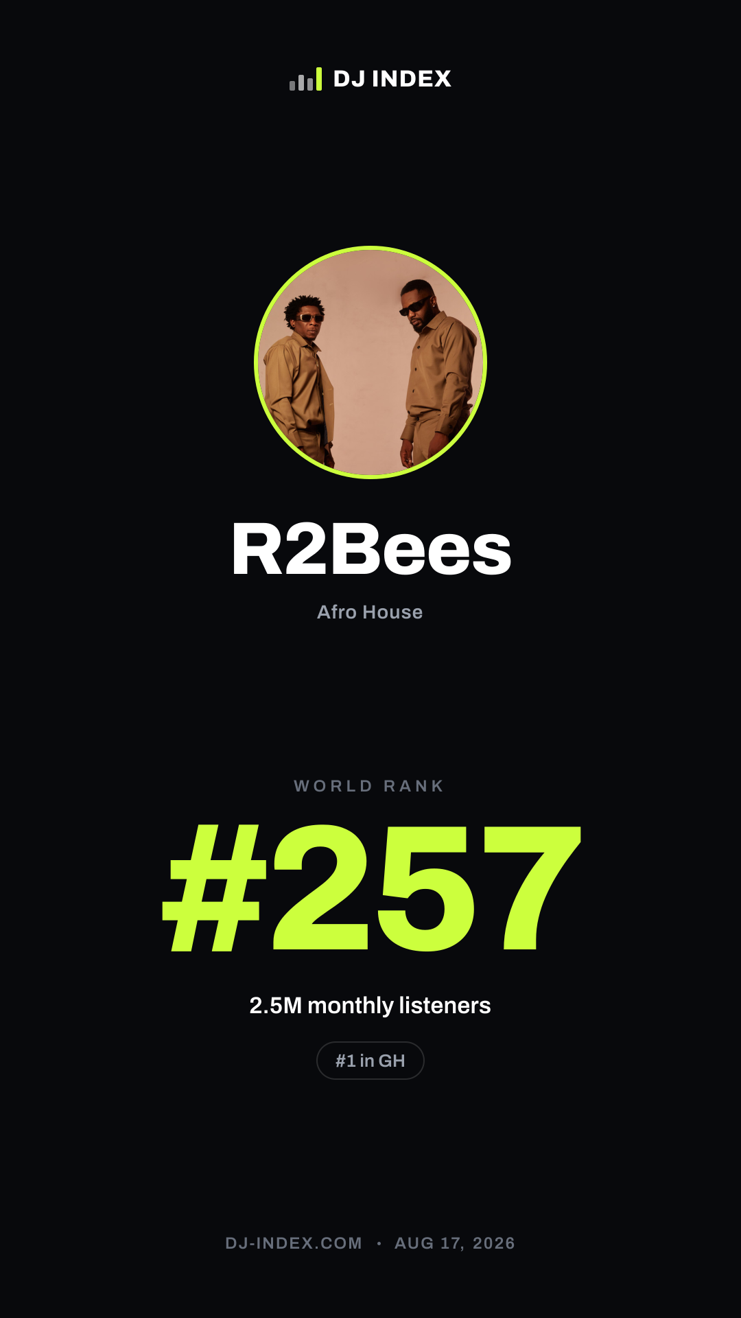 R2Bees Story card preview