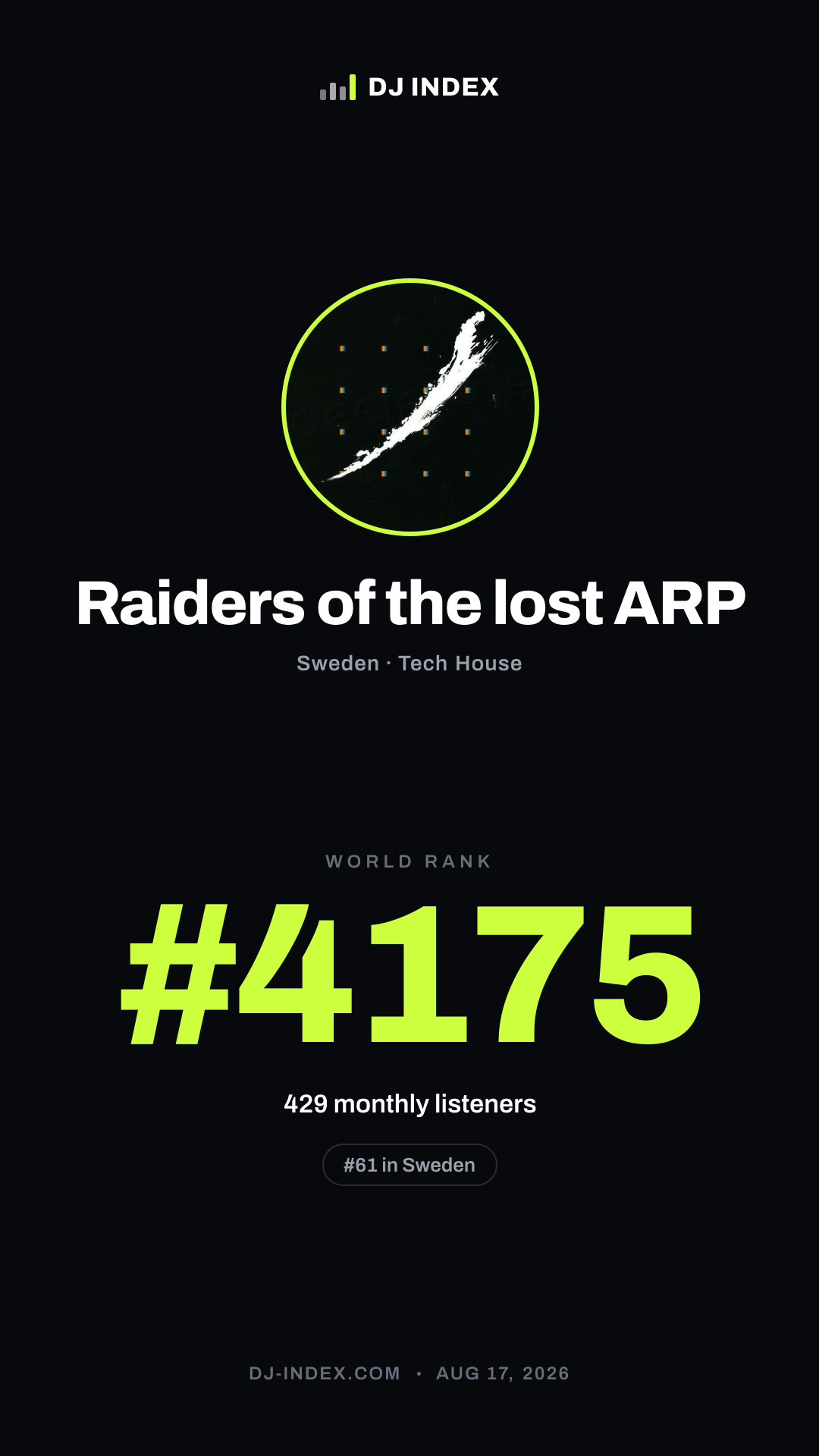 Raiders of the lost ARP Story card preview