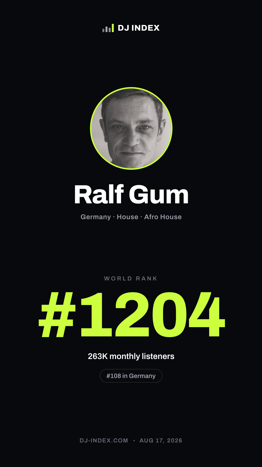 Ralf Gum Story card preview