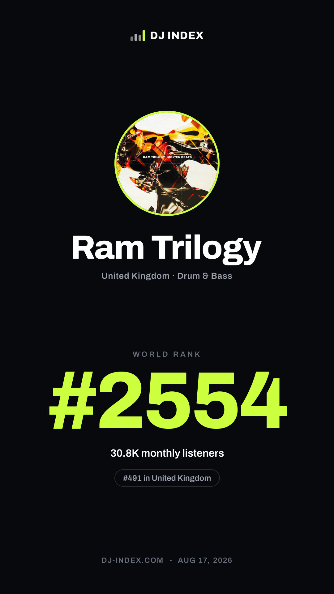 Ram Trilogy Story card preview