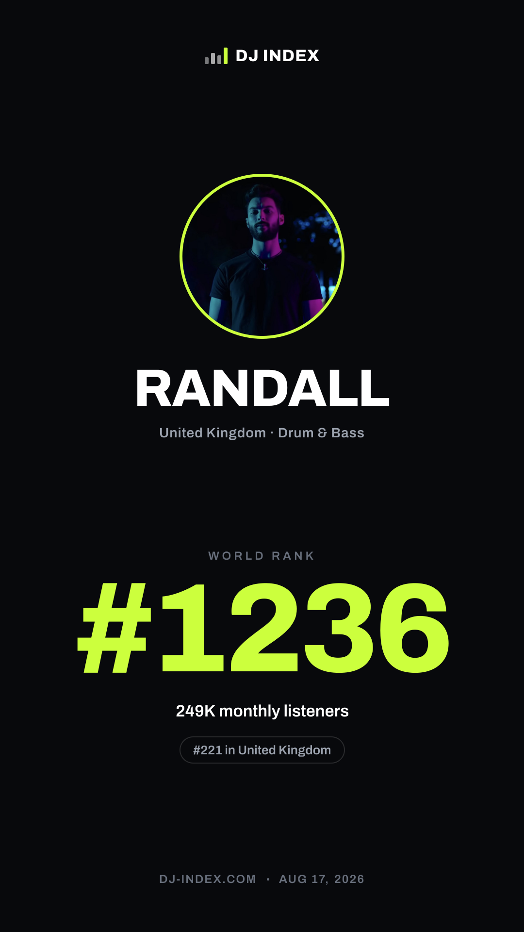 RANDALL Story card preview