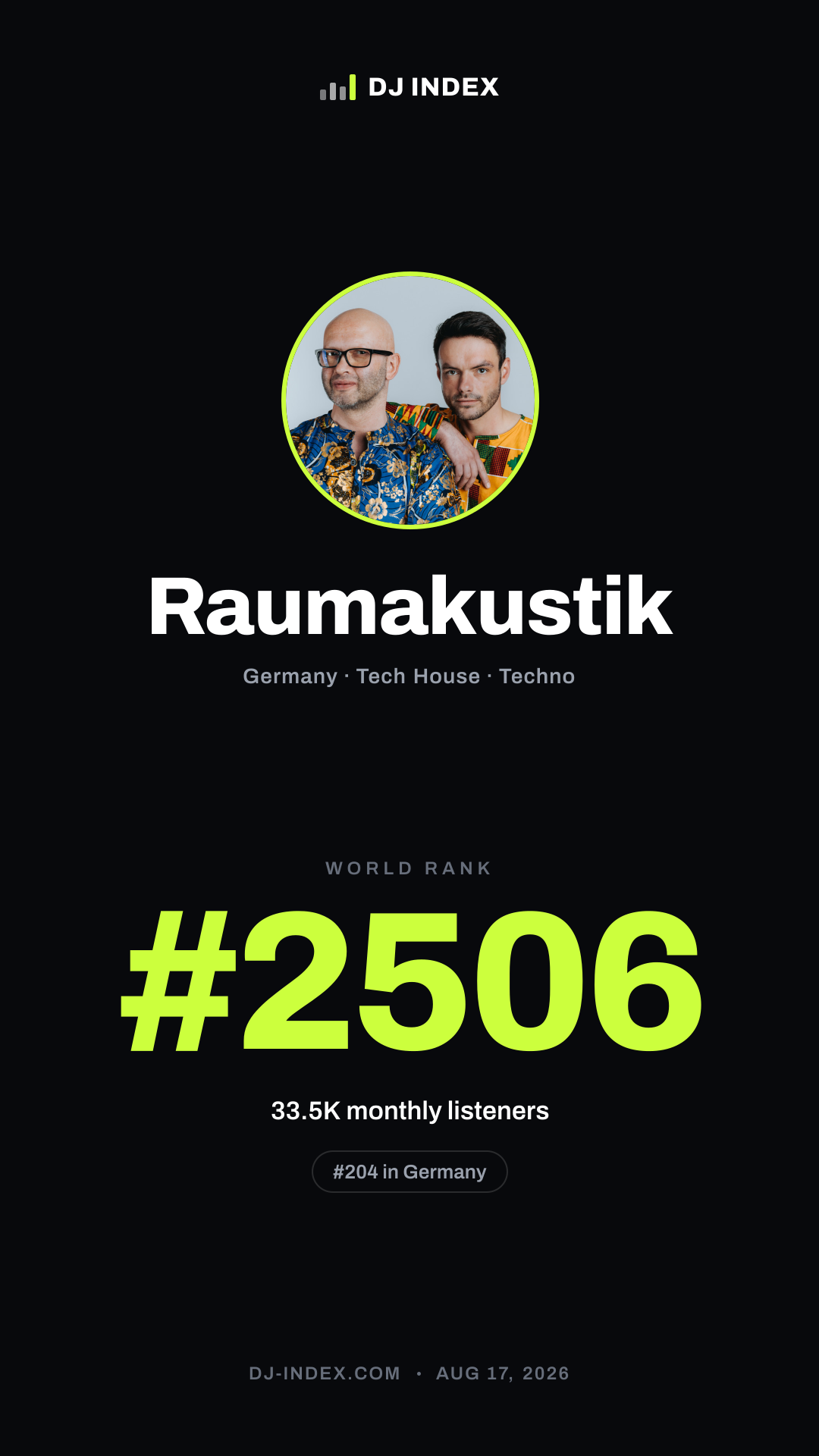 Raumakustik Story card preview