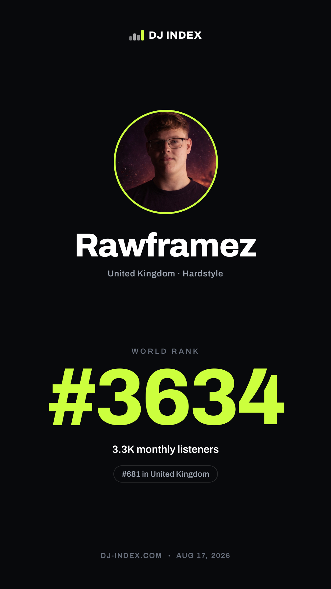 Rawframez Story card preview