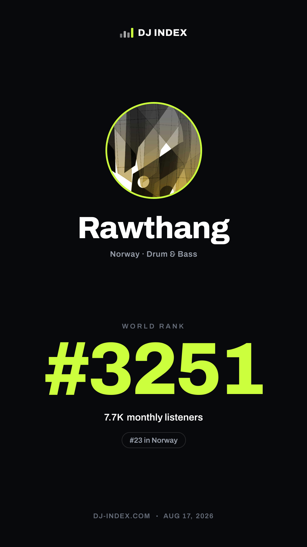 Rawthang Story card preview