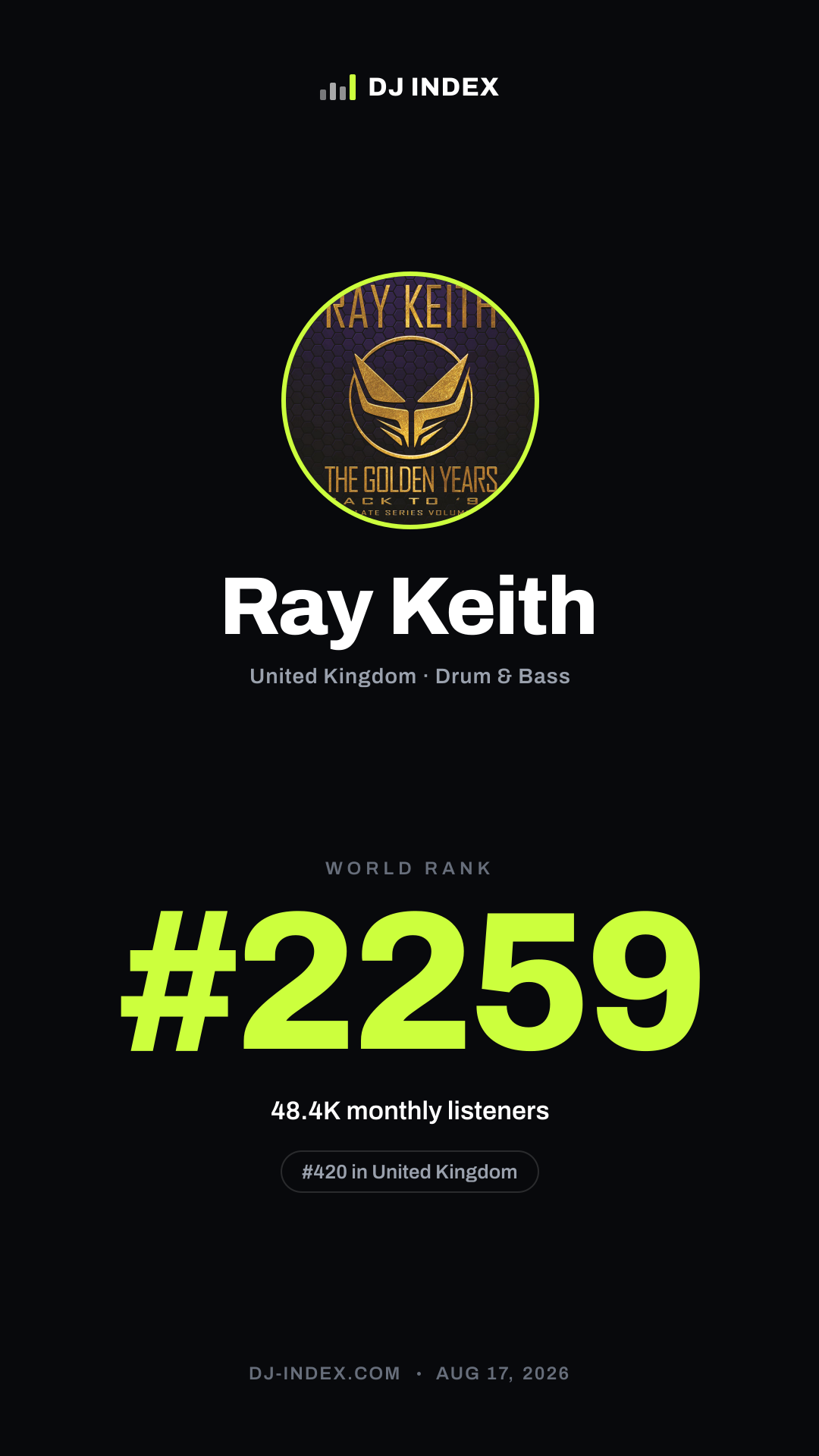 Ray Keith Story card preview