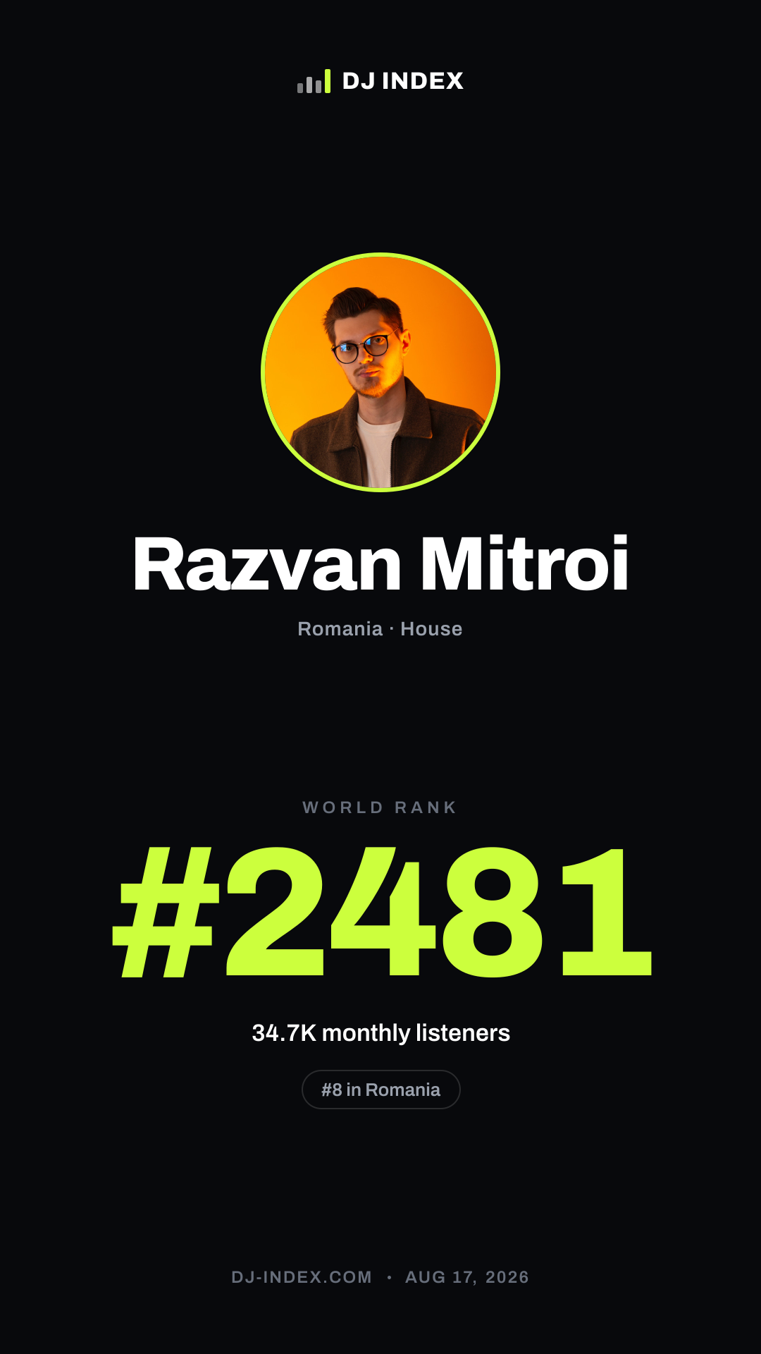 Razvan Mitroi Story card preview