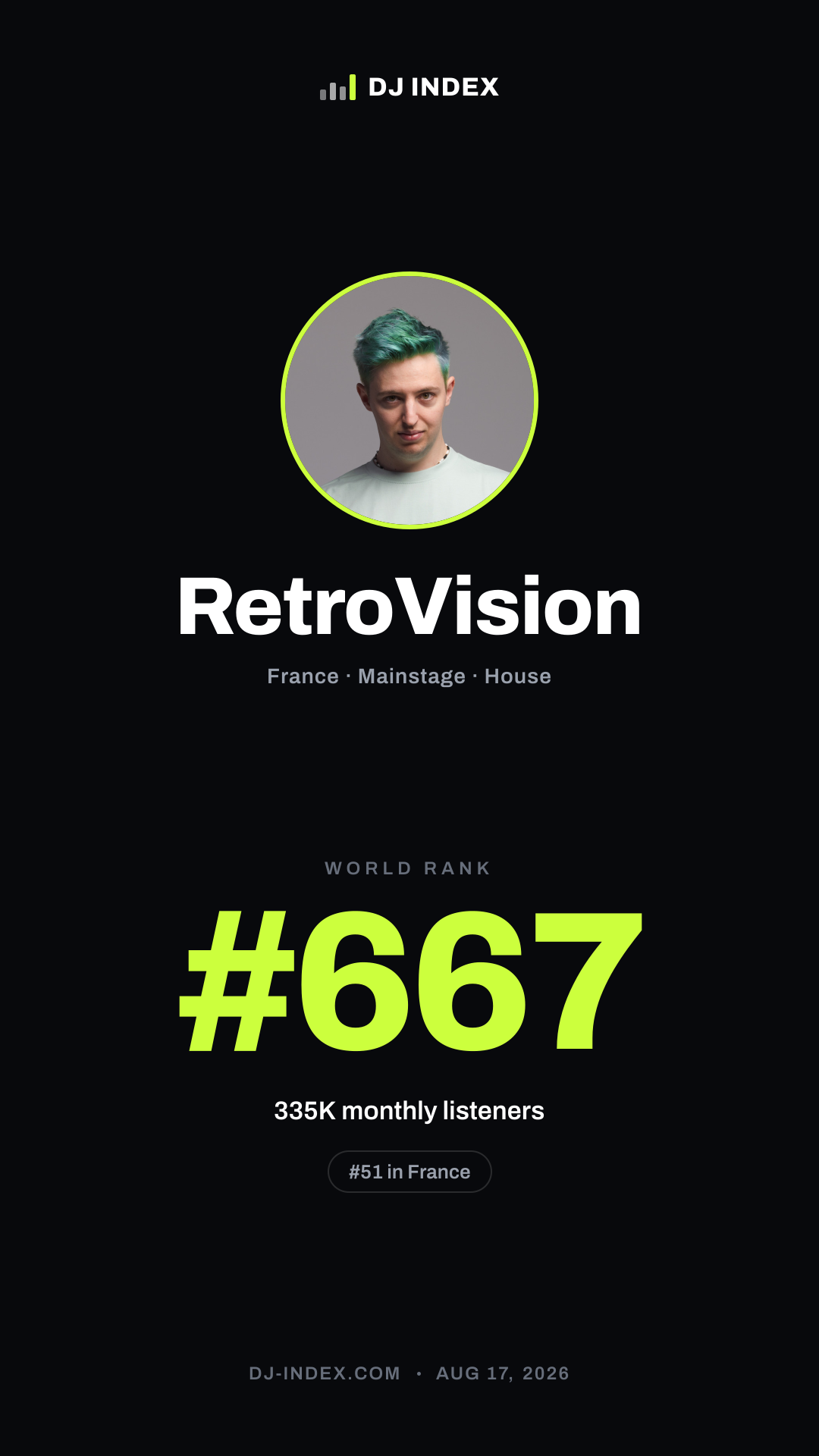 RetroVision Story card preview