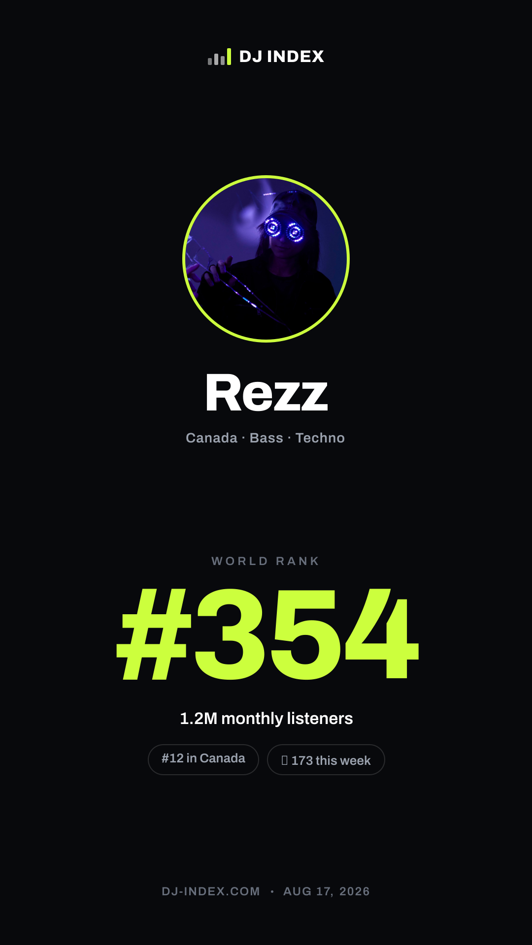 Rezz Story card preview