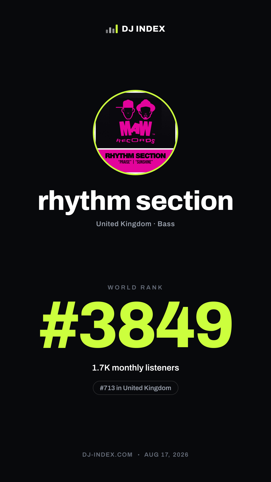 rhythm section Story card preview