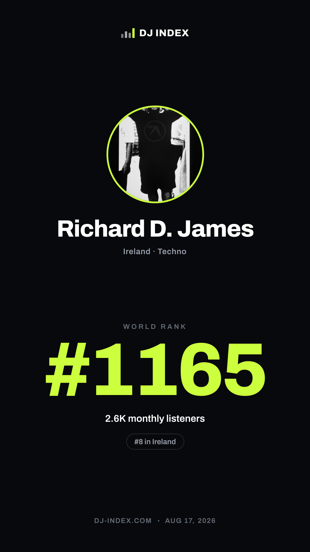 Richard D. James Story card preview