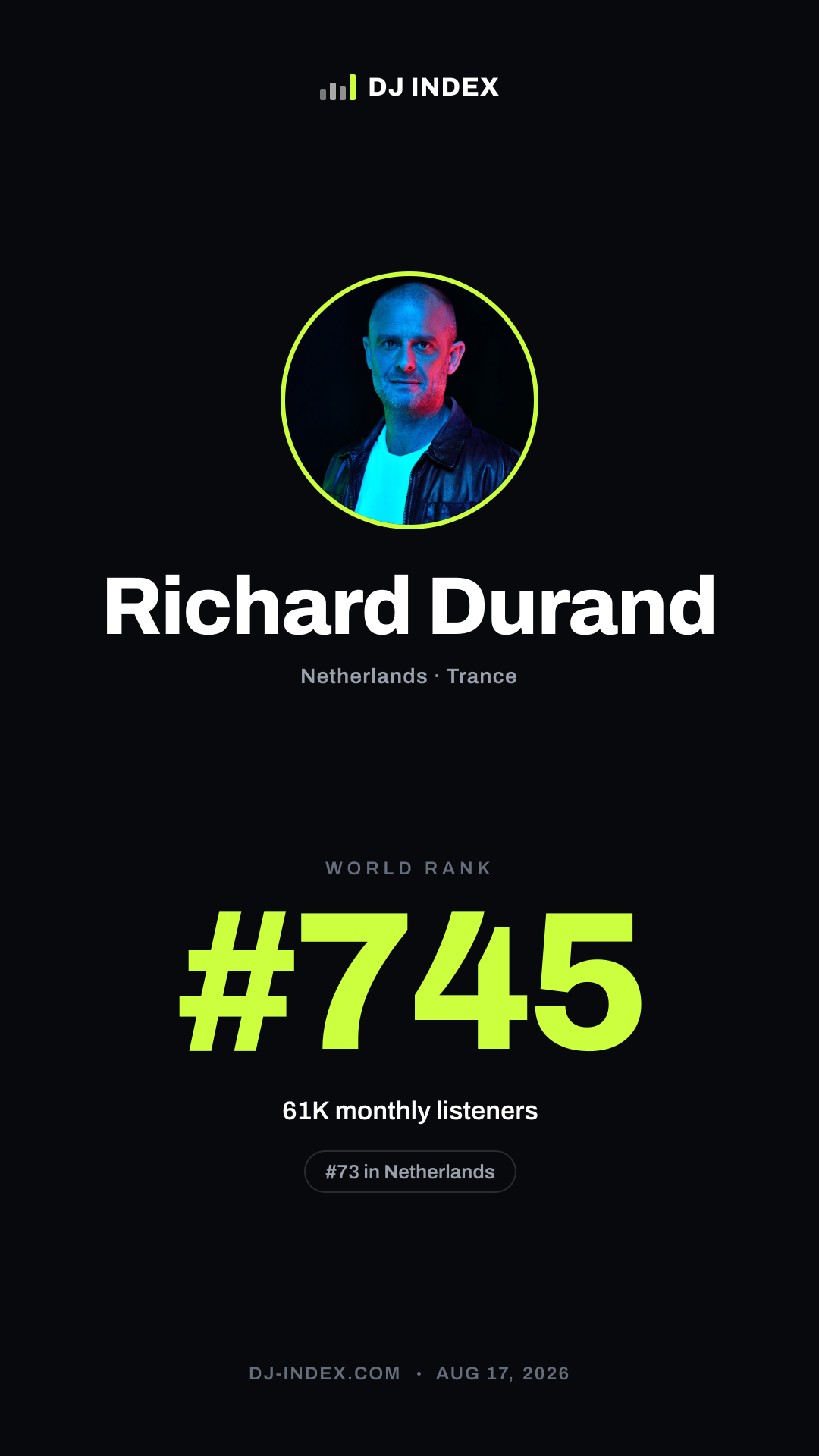 Richard Durand Story card preview